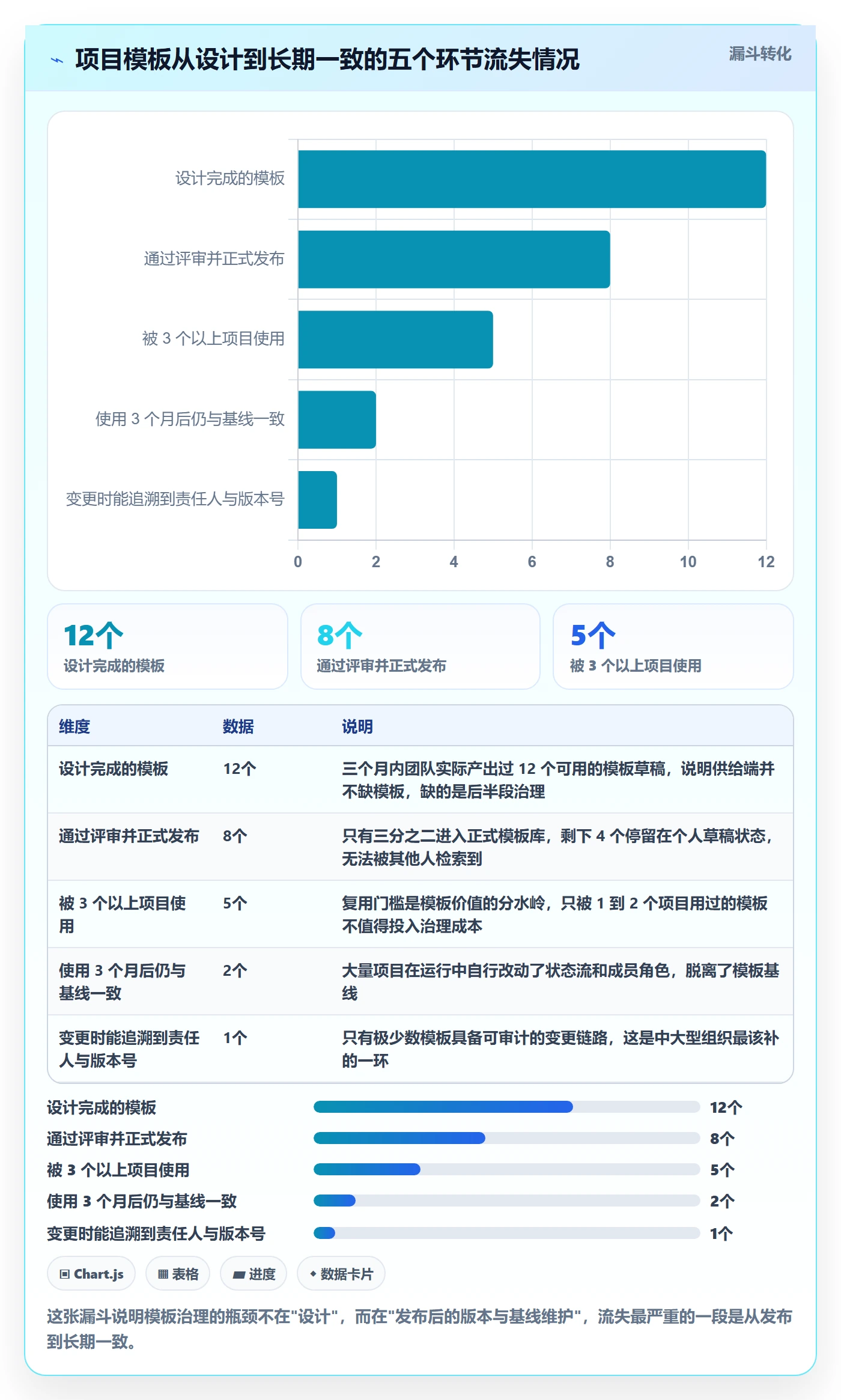 项目模板模板权限全流程：项目成员入门指南与一文讲清