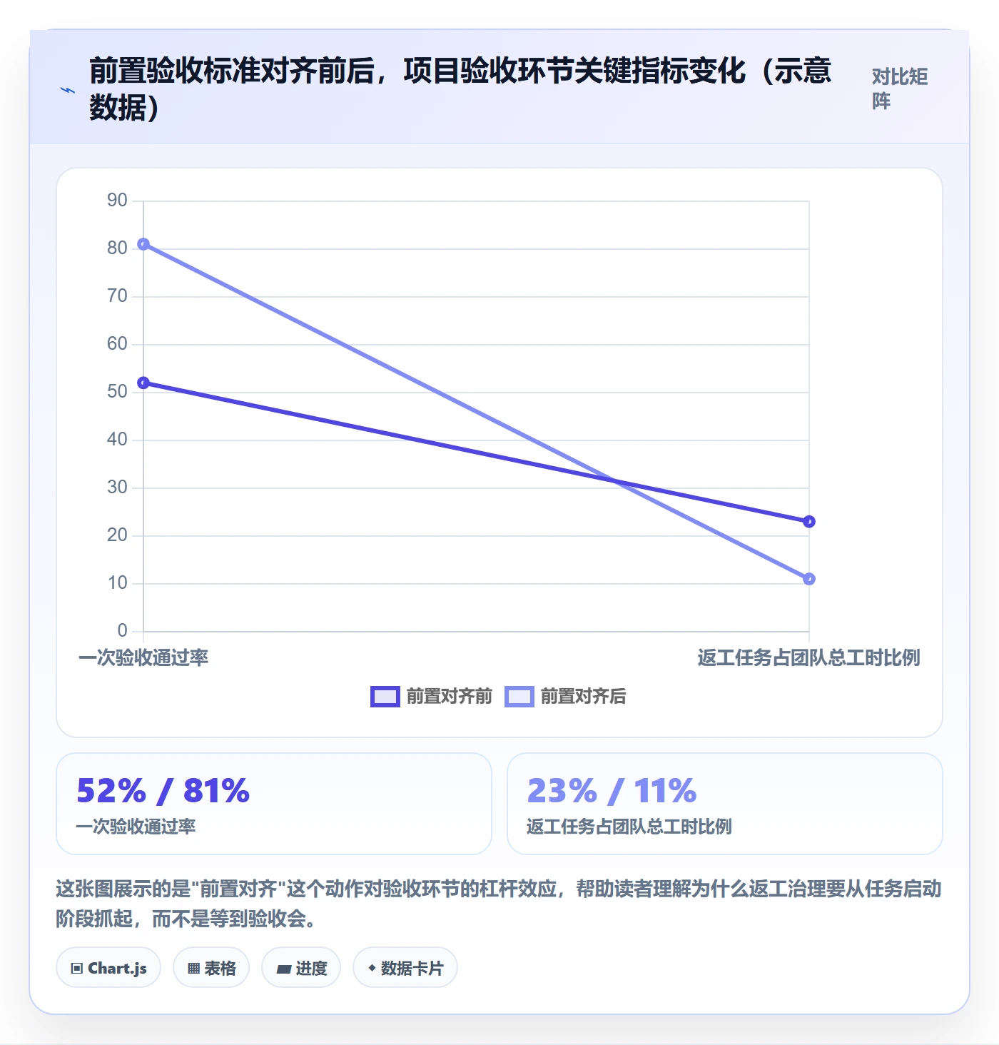 任务验收返工全流程：项目负责人协同管理与一文讲清