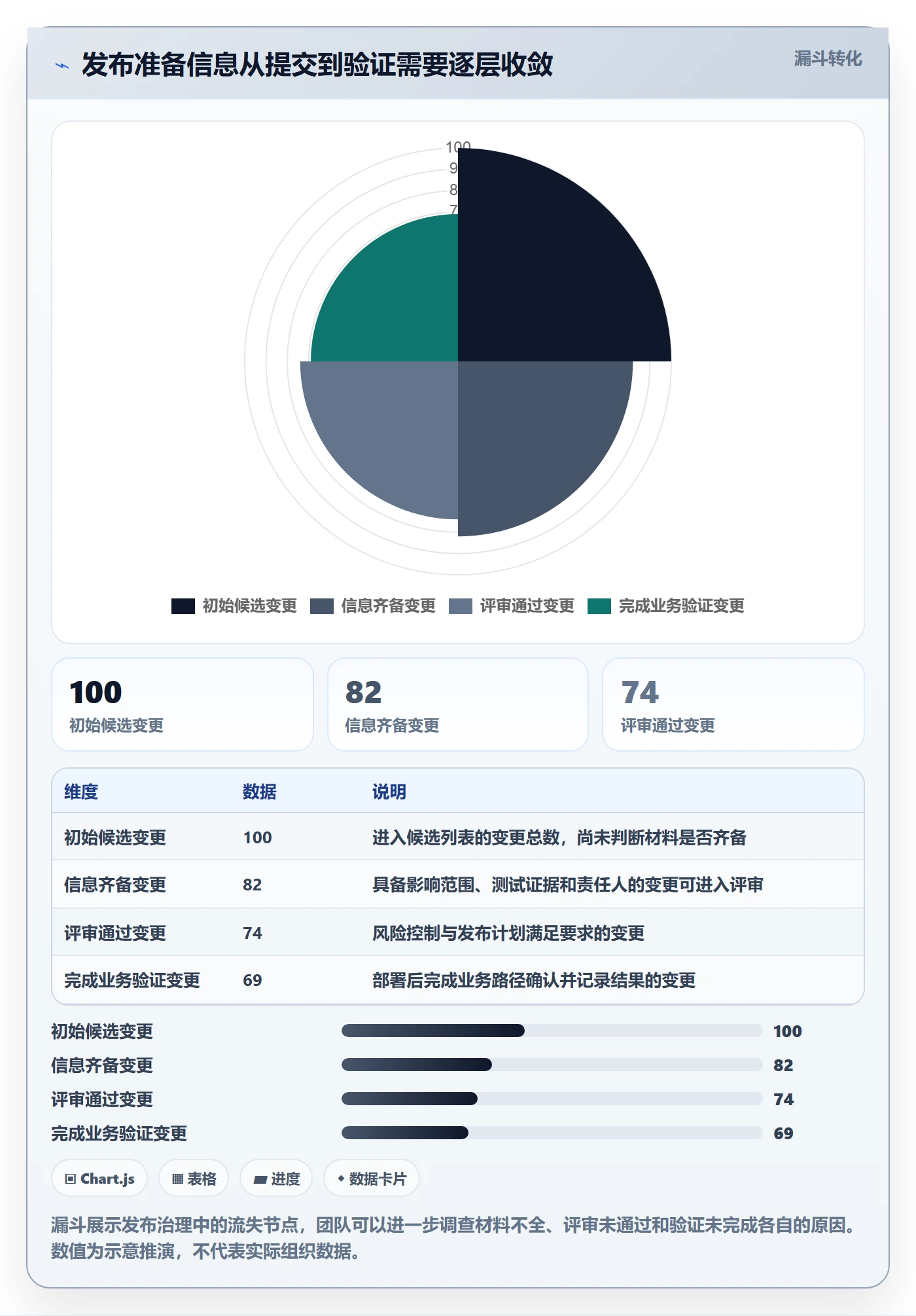 上线实操方法：研发团队提升发布管理效率的最佳实践方法与模板