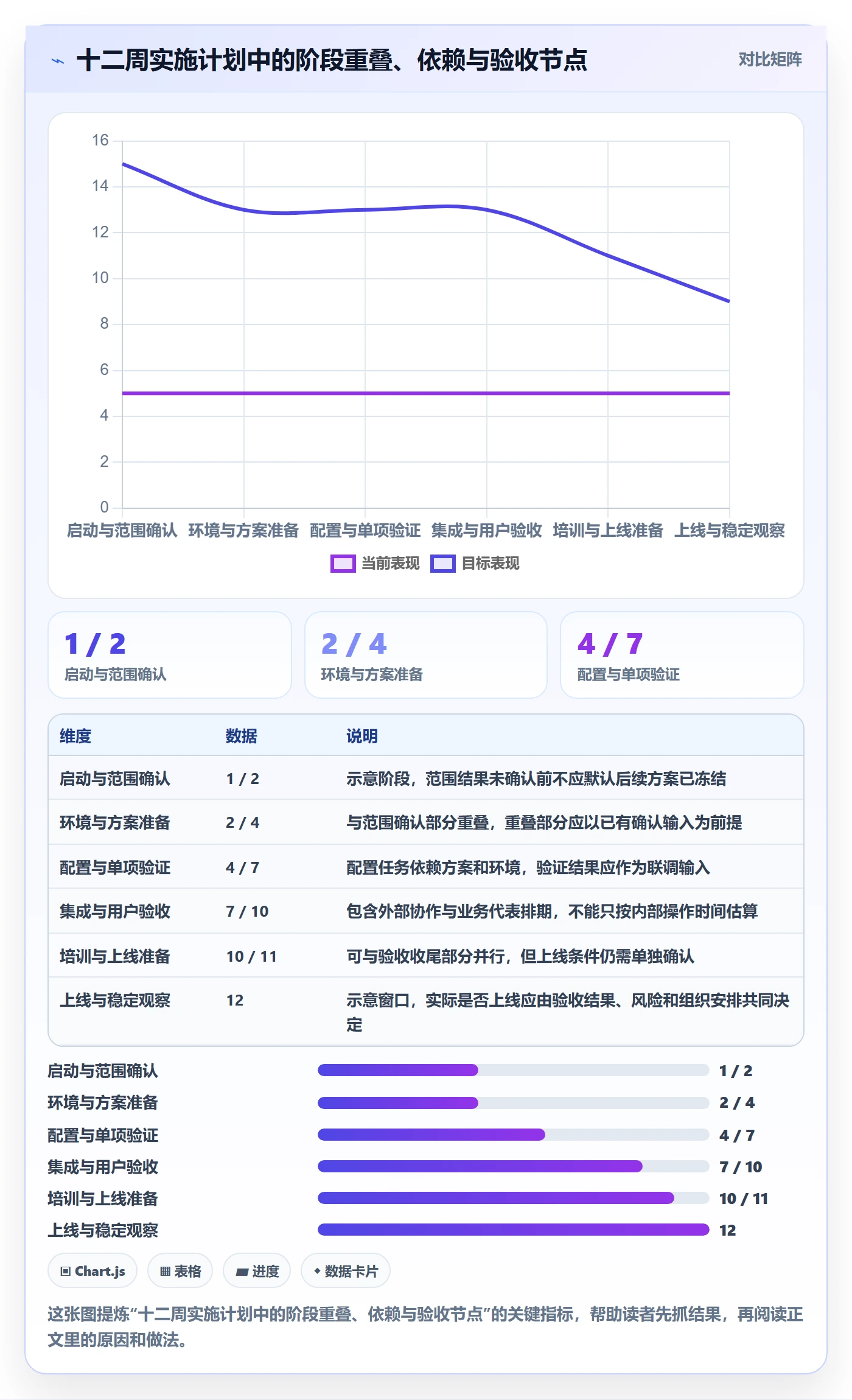 里程碑怎么做？实施团队流程优化：甘特图从0到1