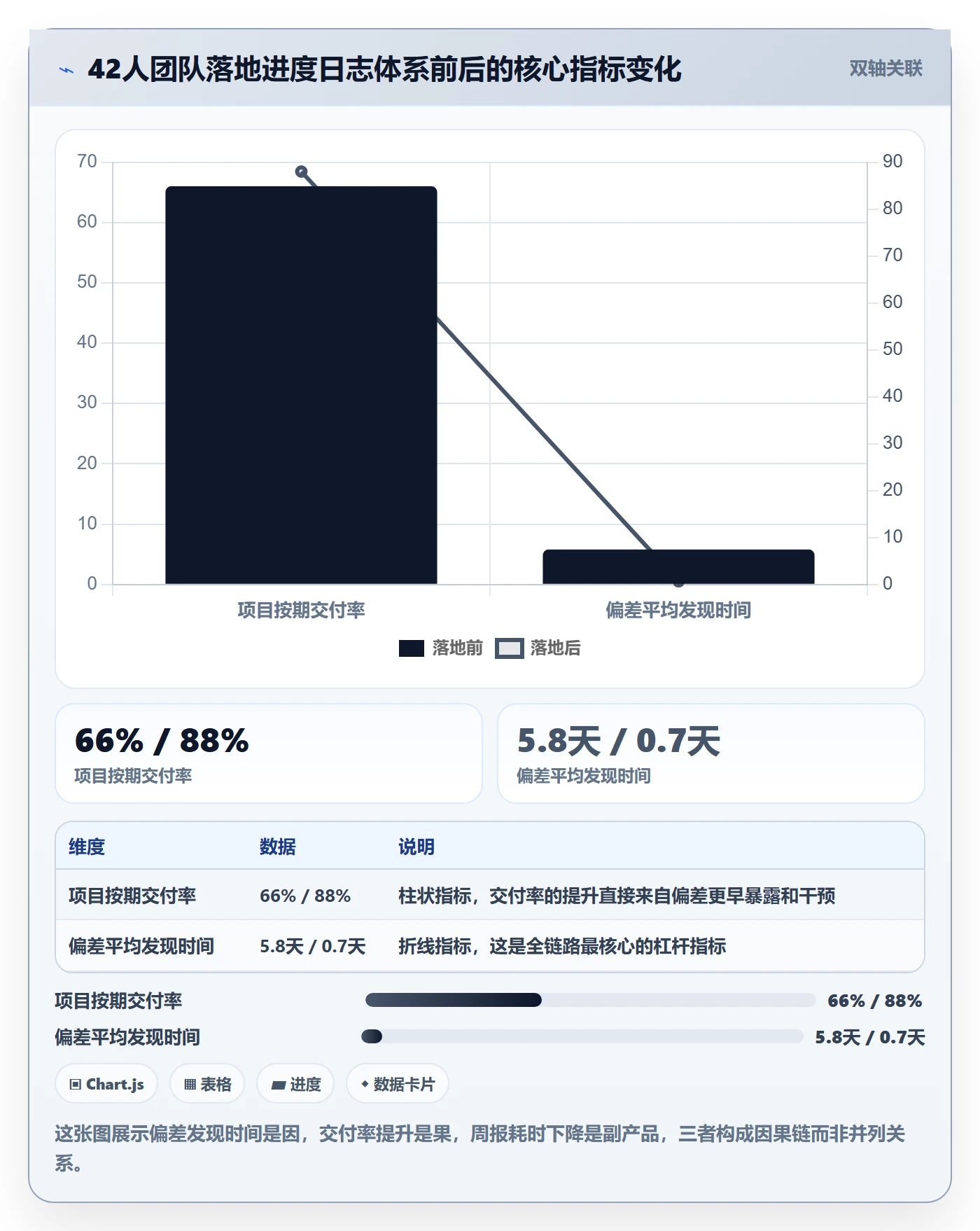 进度日志怎么做？研发团队落地方案：进度跟踪从0到1
