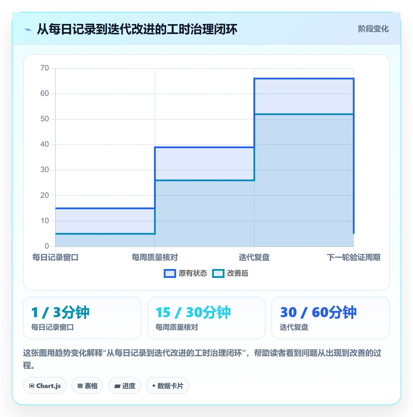 项目工时实操方法:研发团队提升工时表效率的入门指南方法与模板