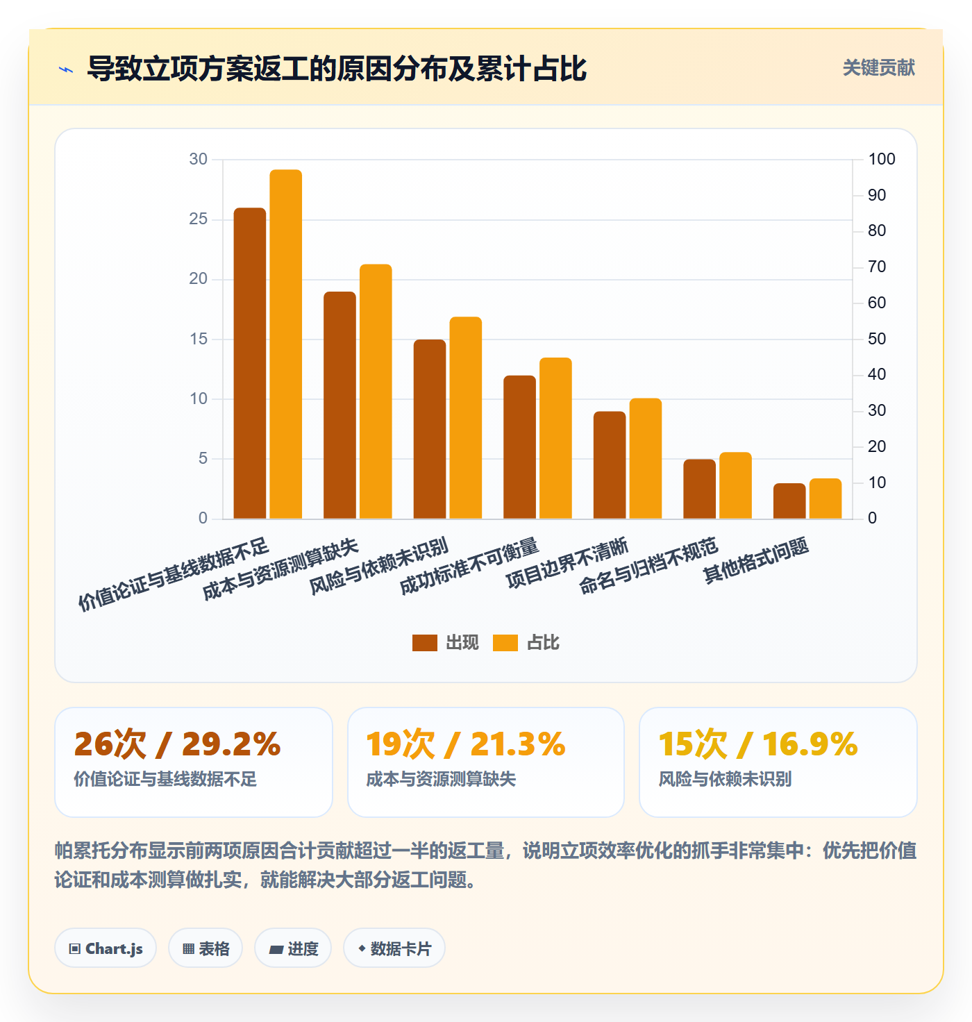 项目名称落地方案:产品经理开展项目立项的落地方案案例解析