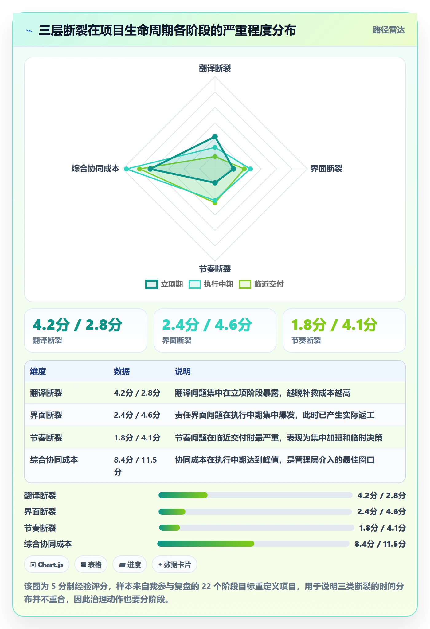 阶段目标落地方案:管理层开展项目目标的协同管理案例解析