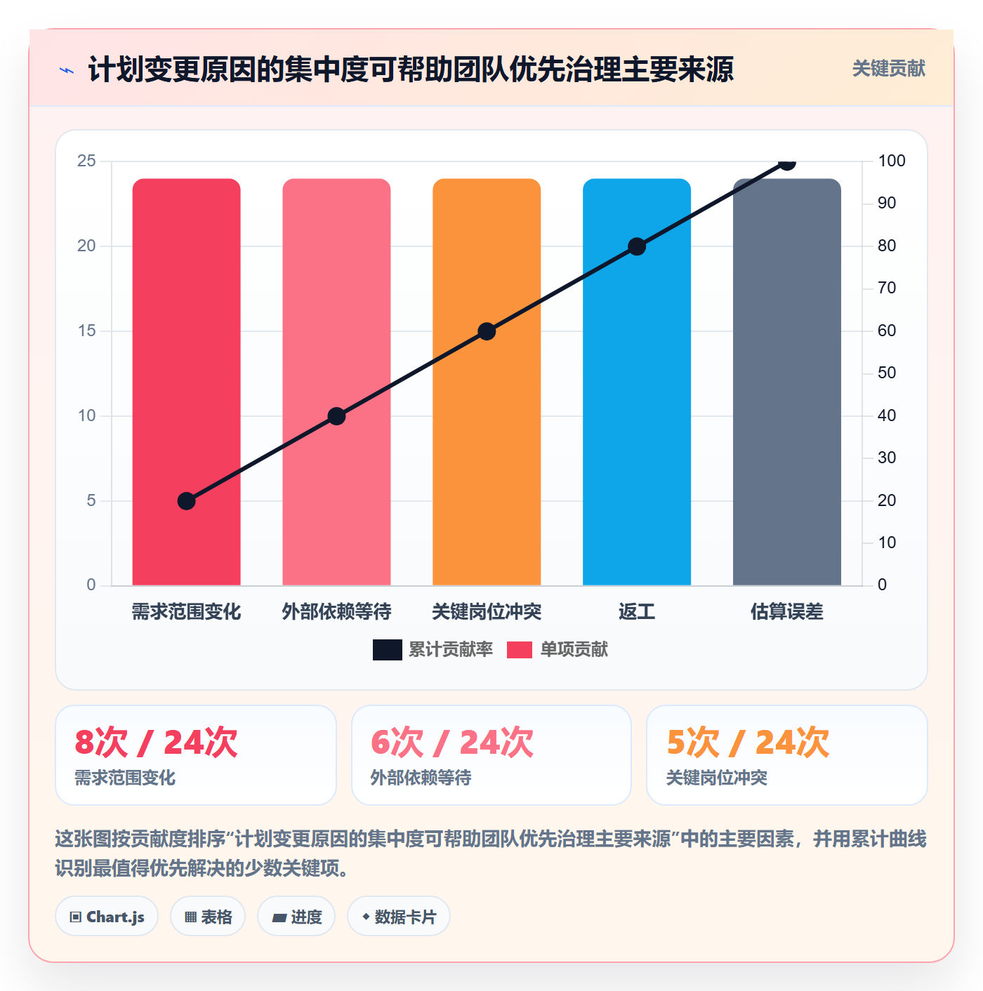 资源管理团队全流程:项目负责人最佳实践与一文讲清
