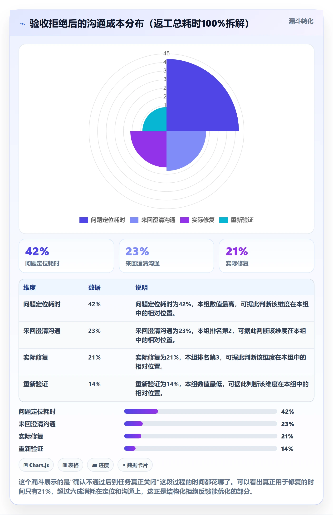 确认完成实操方法:研发团队提升任务验收效率的制度设计方法与模板