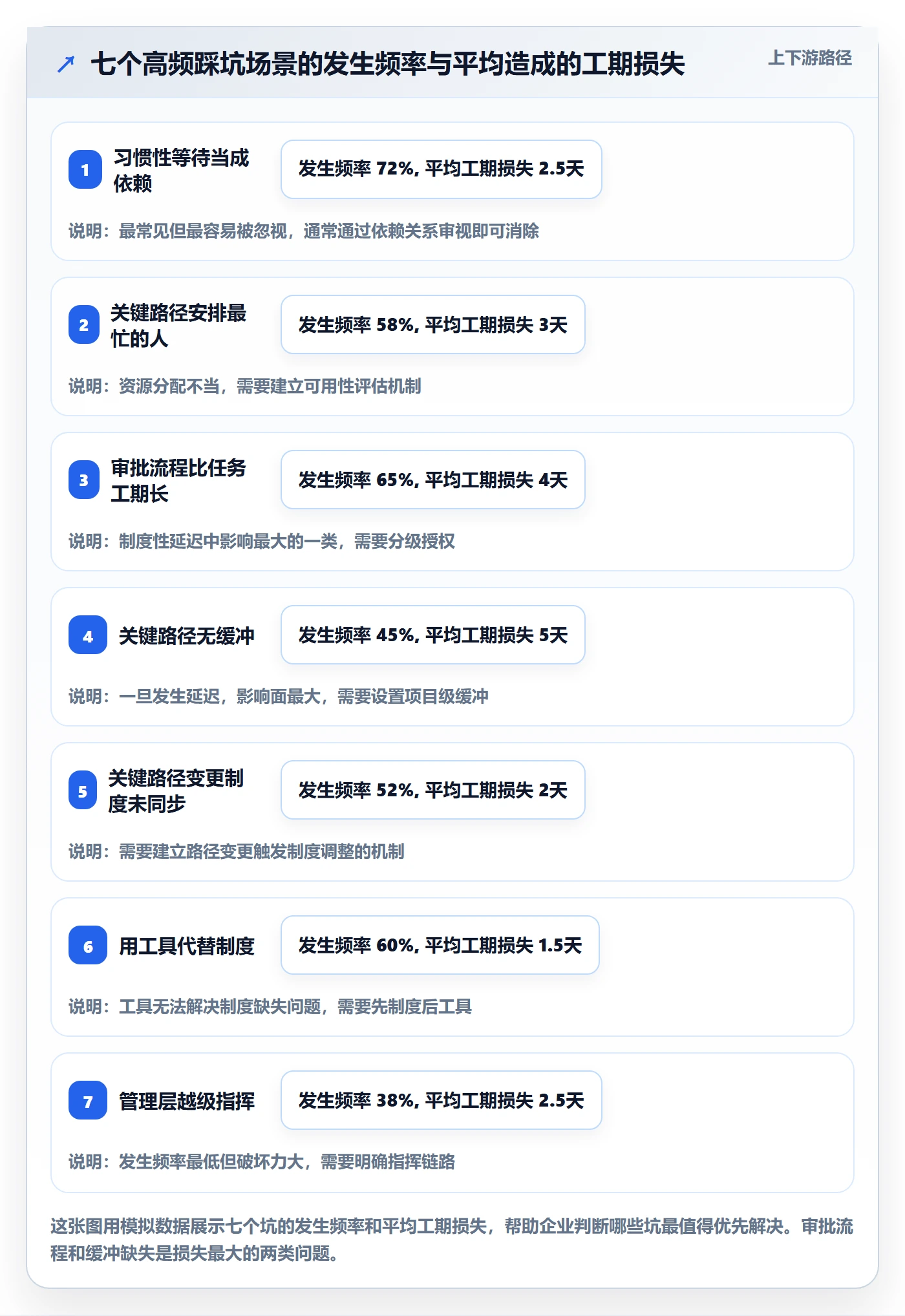 任务依赖关键路径教程:管理层制度设计,避坑指南