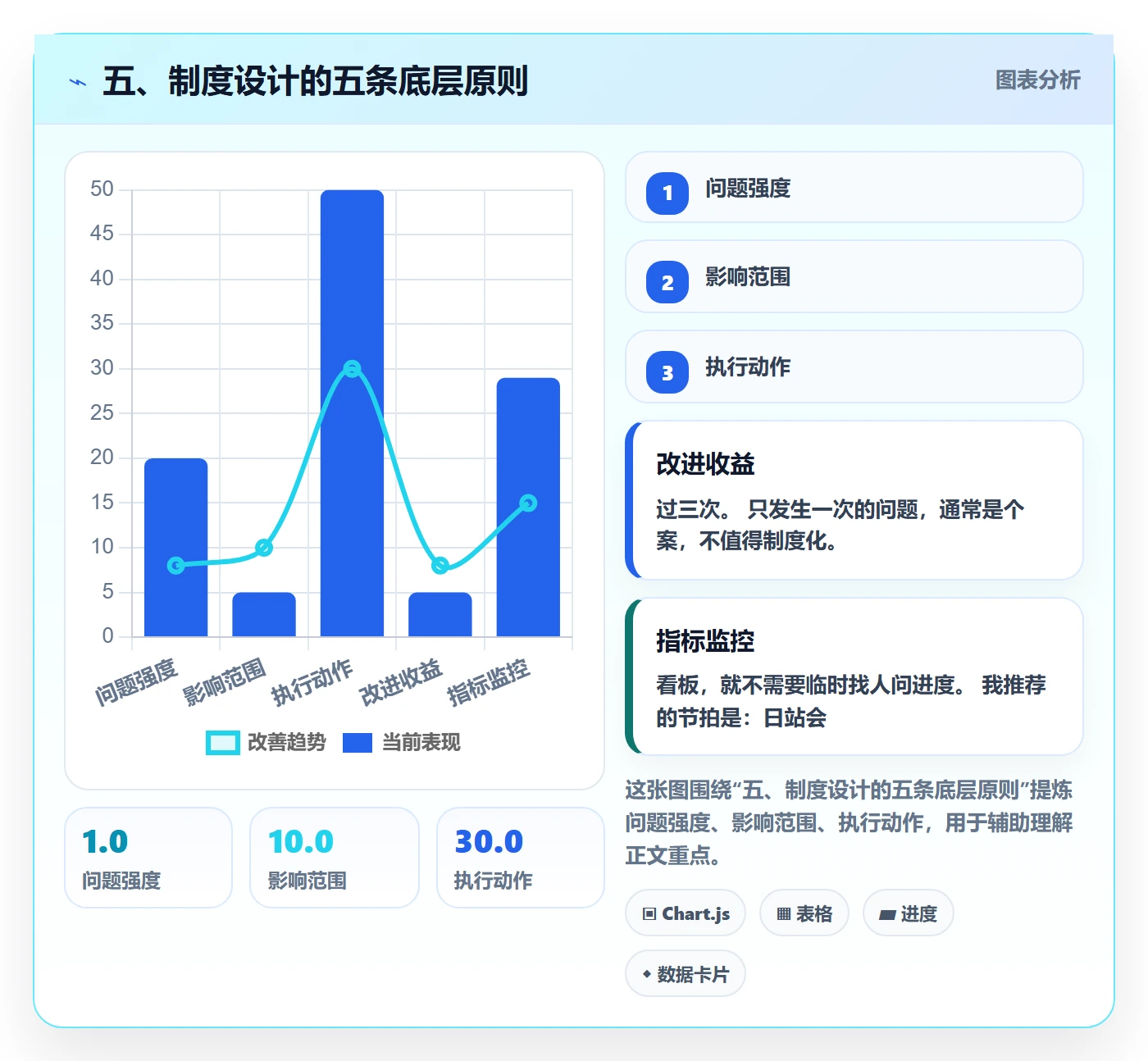 五、制度设计的五条底层原则