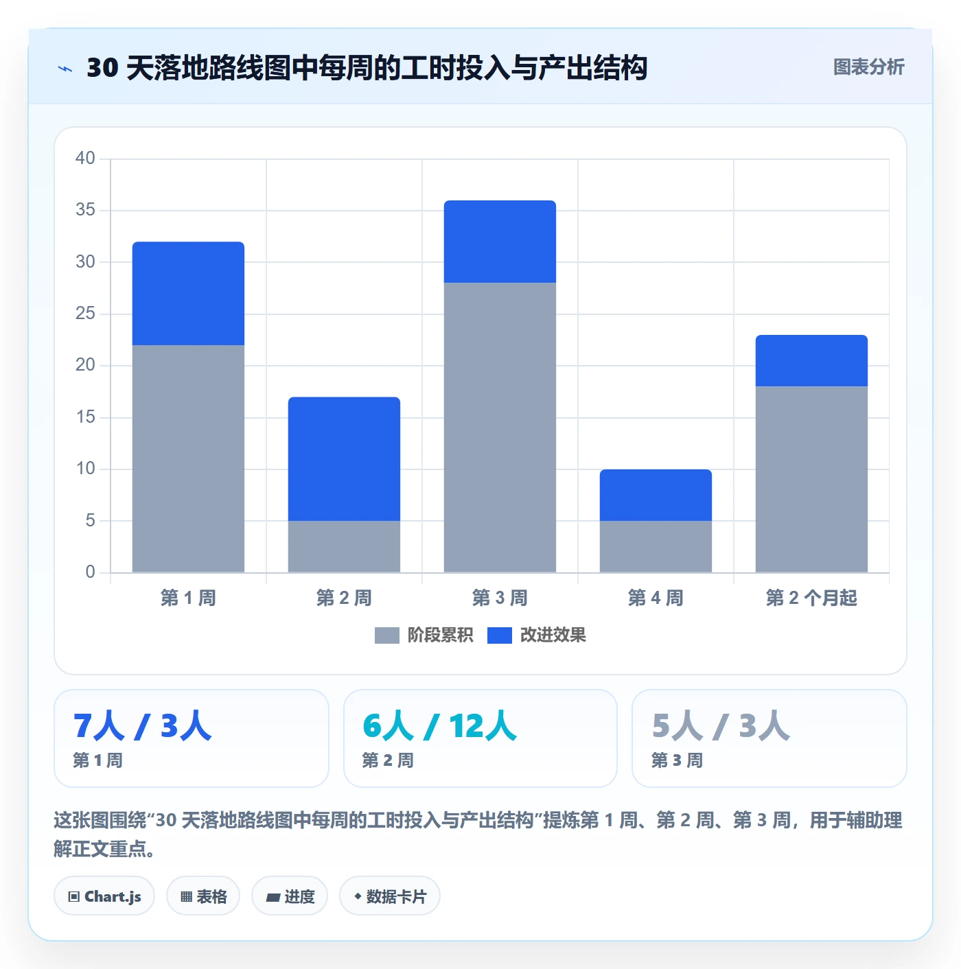 范围管理方法大全：企业管理者项目范围制度设计落地清单
