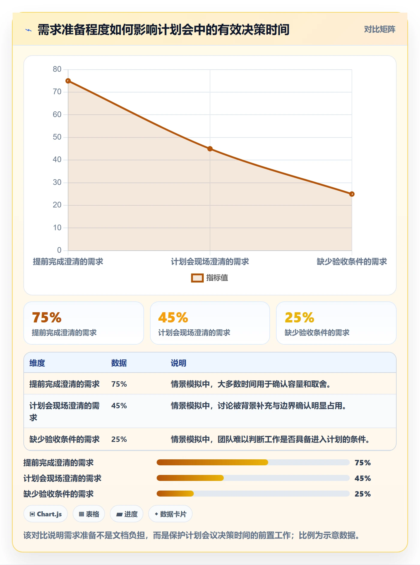 迭代管理迭代教程：实施团队落地方案，避坑指南