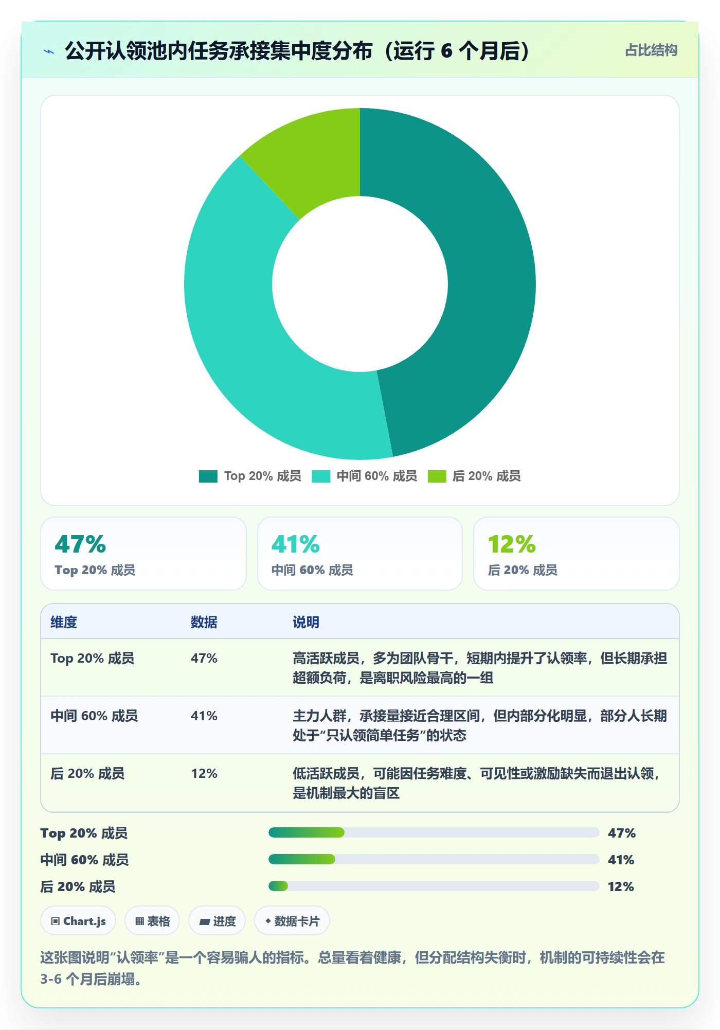 任务分派认领教程:管理层协同管理,避坑指南
