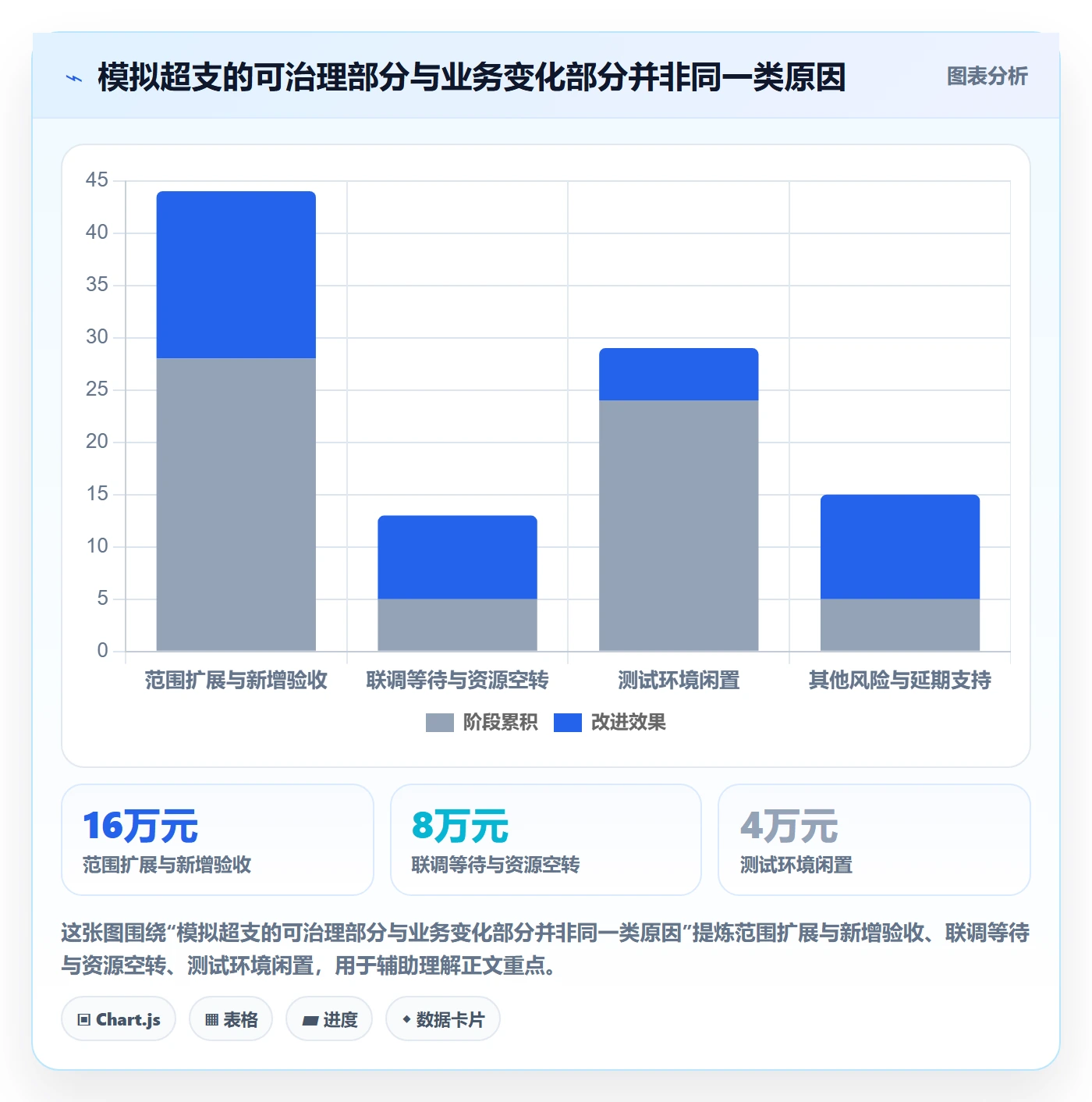 费用管理指南：研发团队如何做好成本管理，数据分析全流程