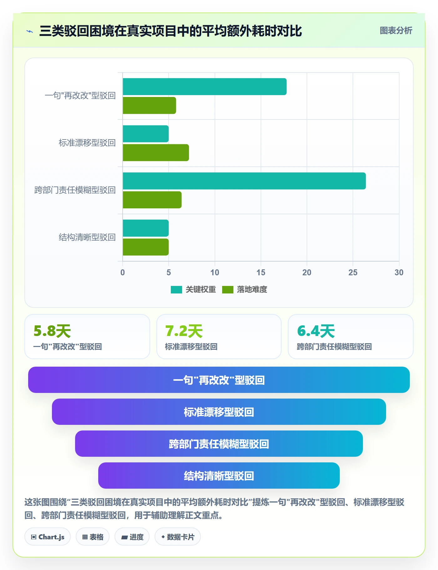 驳回落地方案:项目负责人开展任务验收的效率提升案例解析