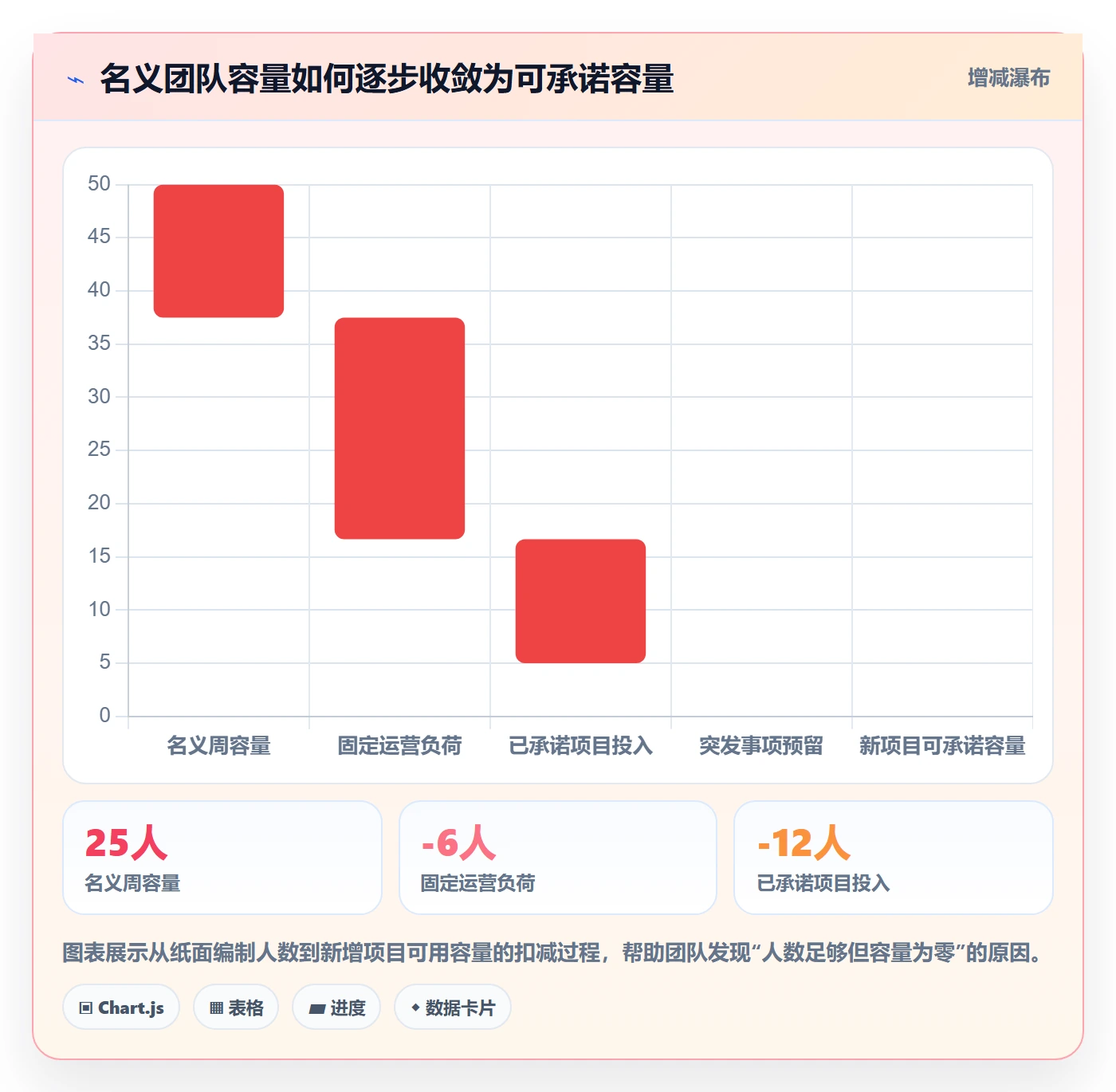 人员投入落地方案：跨部门团队开展人力资源计划的流程优化案例解析