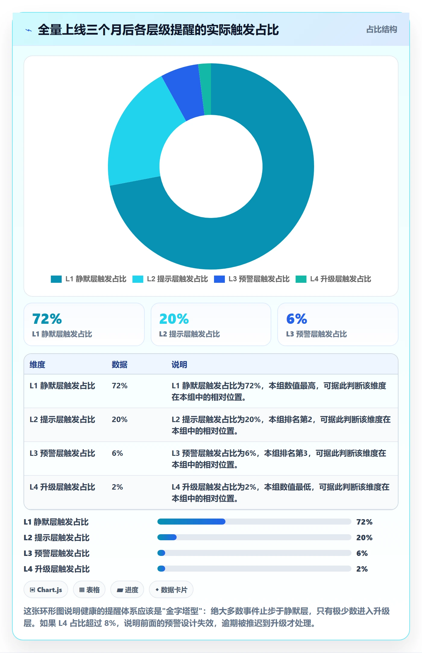自动提醒怎么做?跨部门团队落地方案:任务提醒从0到1