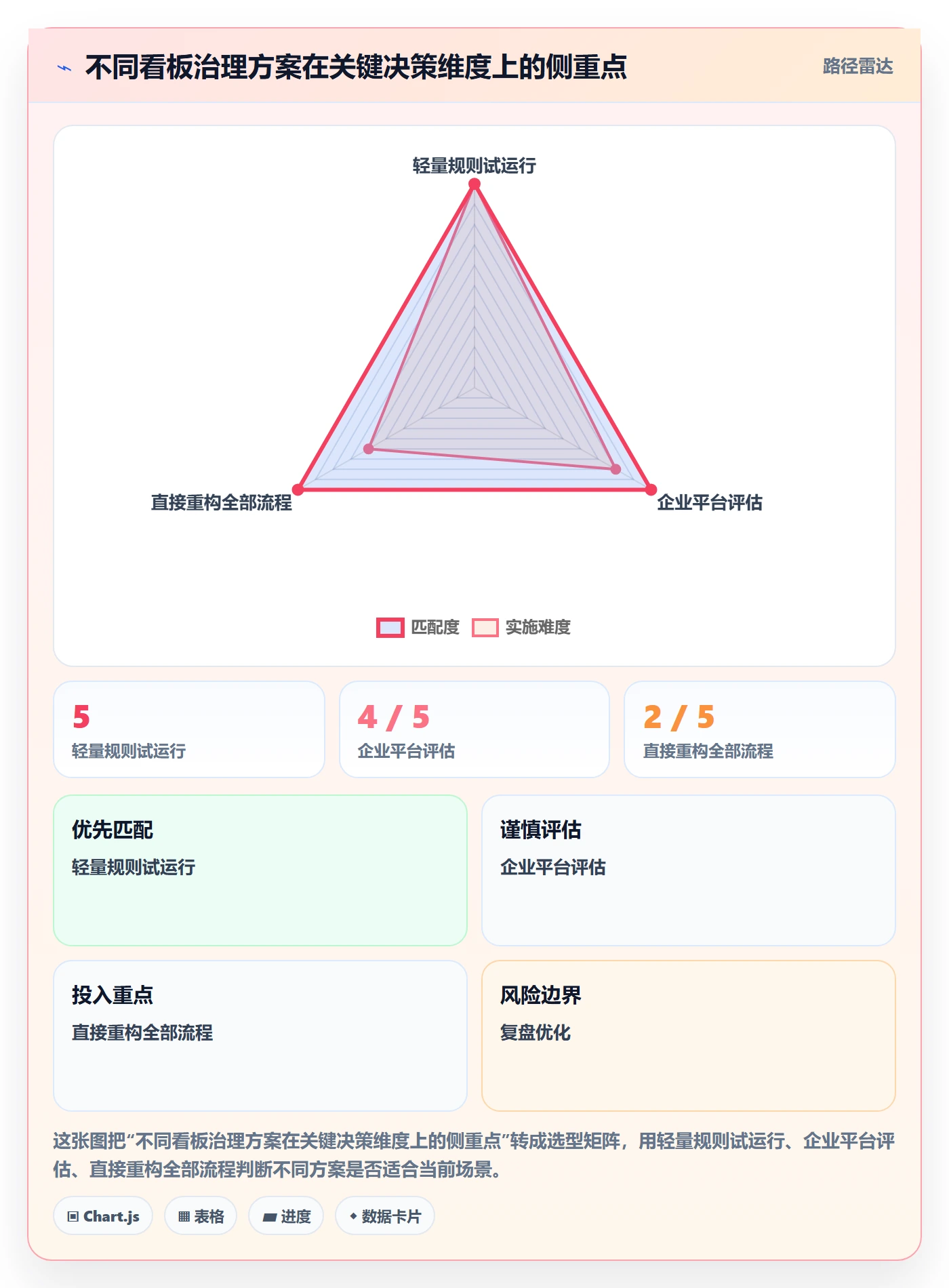 卡片实操方法:产品经理提升看板效率的协同管理方法与模板