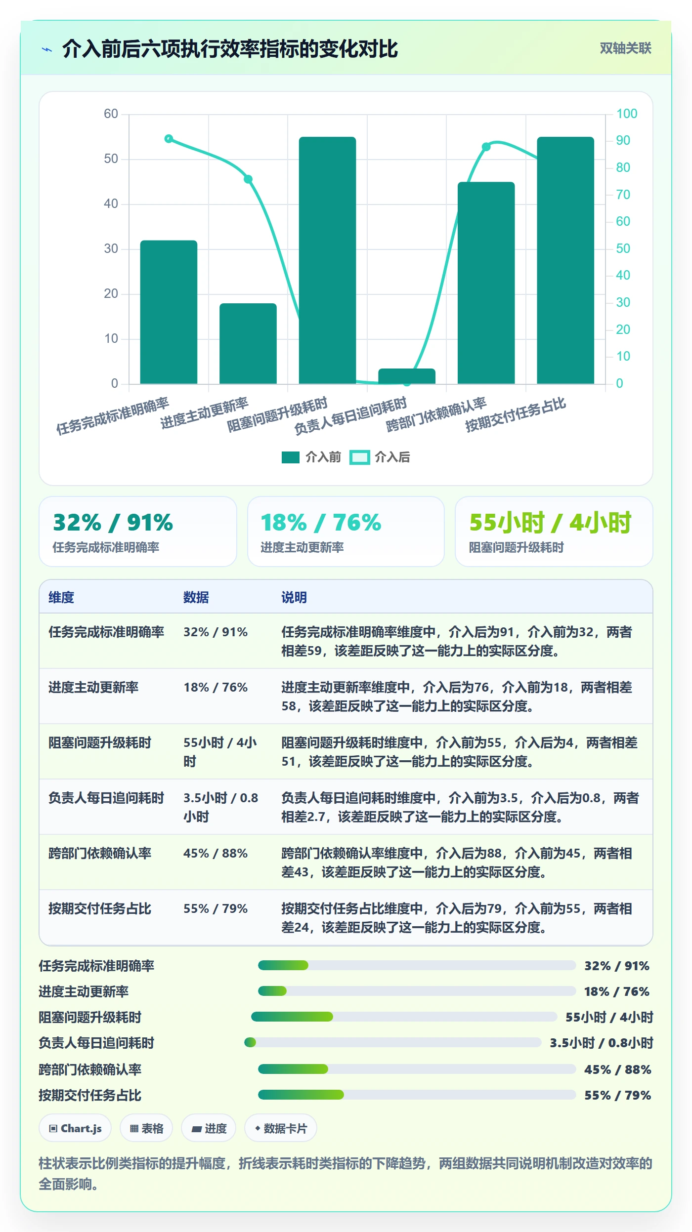 完成实操方法:项目负责人提升任务执行效率的实操方法方法与模板