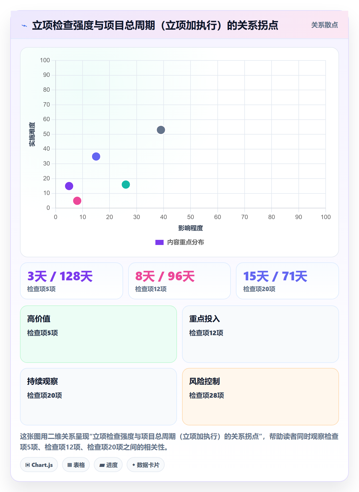 立项审批管理方法大全：项目负责人项目立项风险控制落地清单