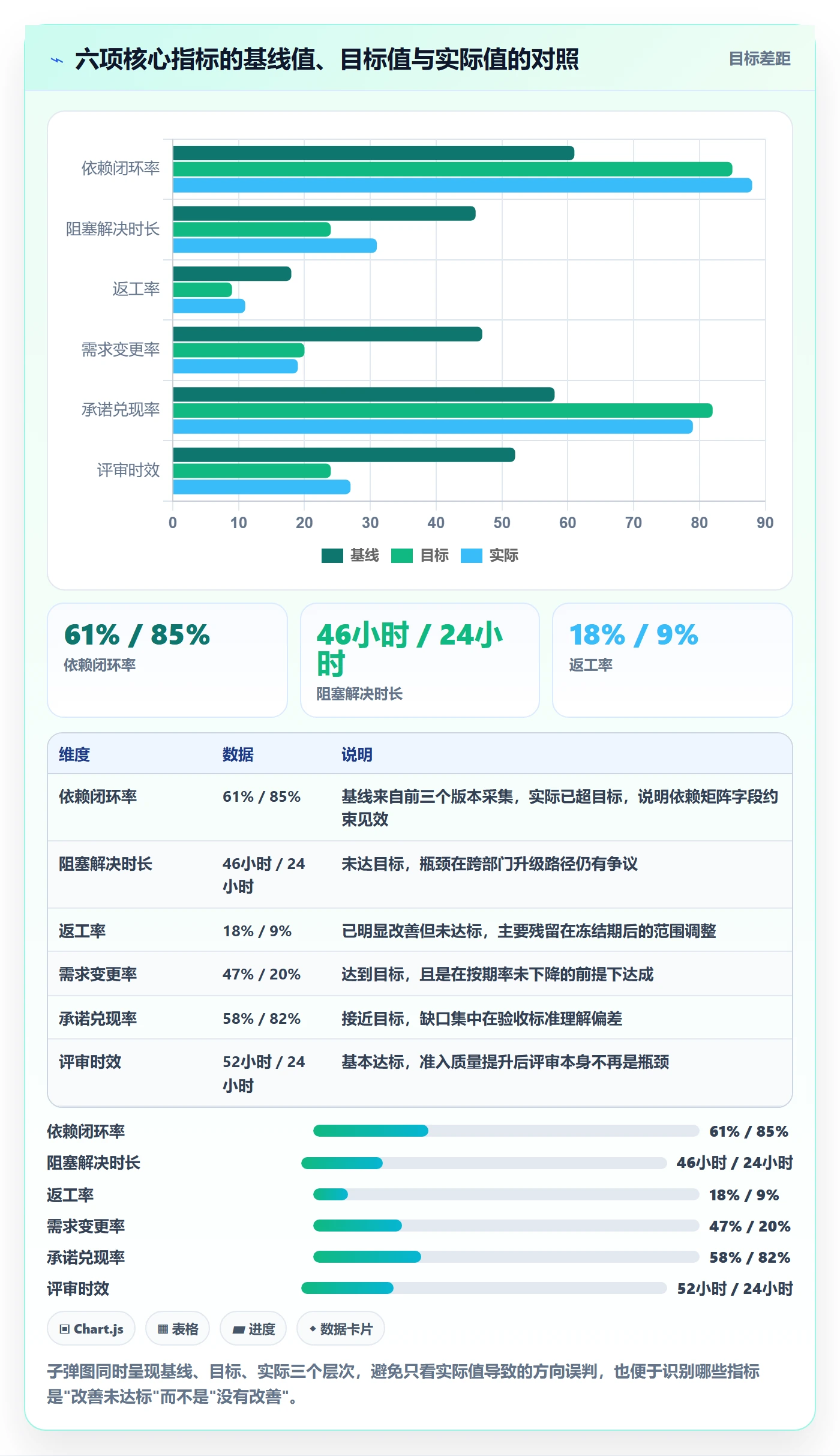 计划版本流程与规范:跨部门团队项目规划流程优化关键指标