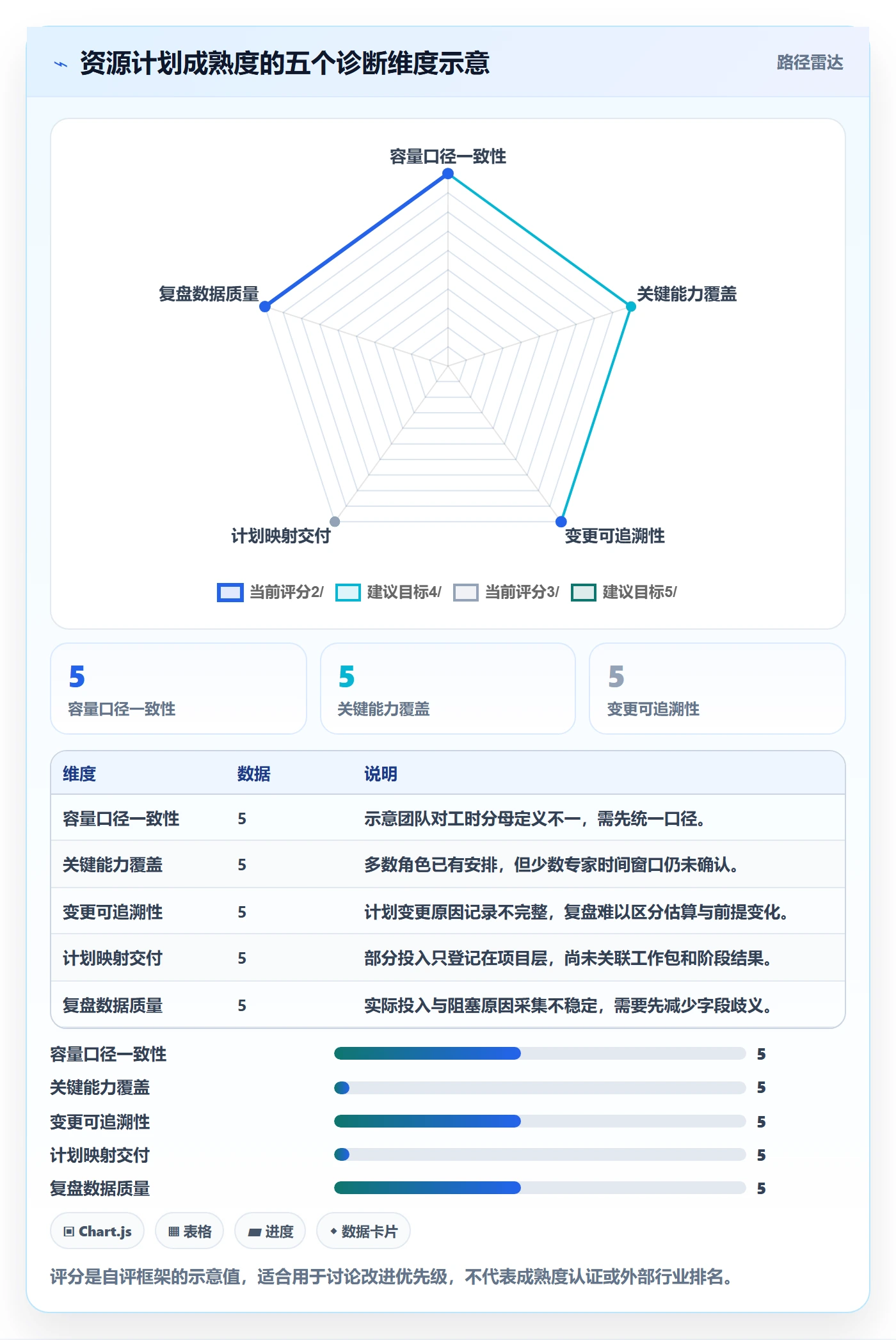 投入比例流程与规范:项目成员人力资源计划实操方法关键指标