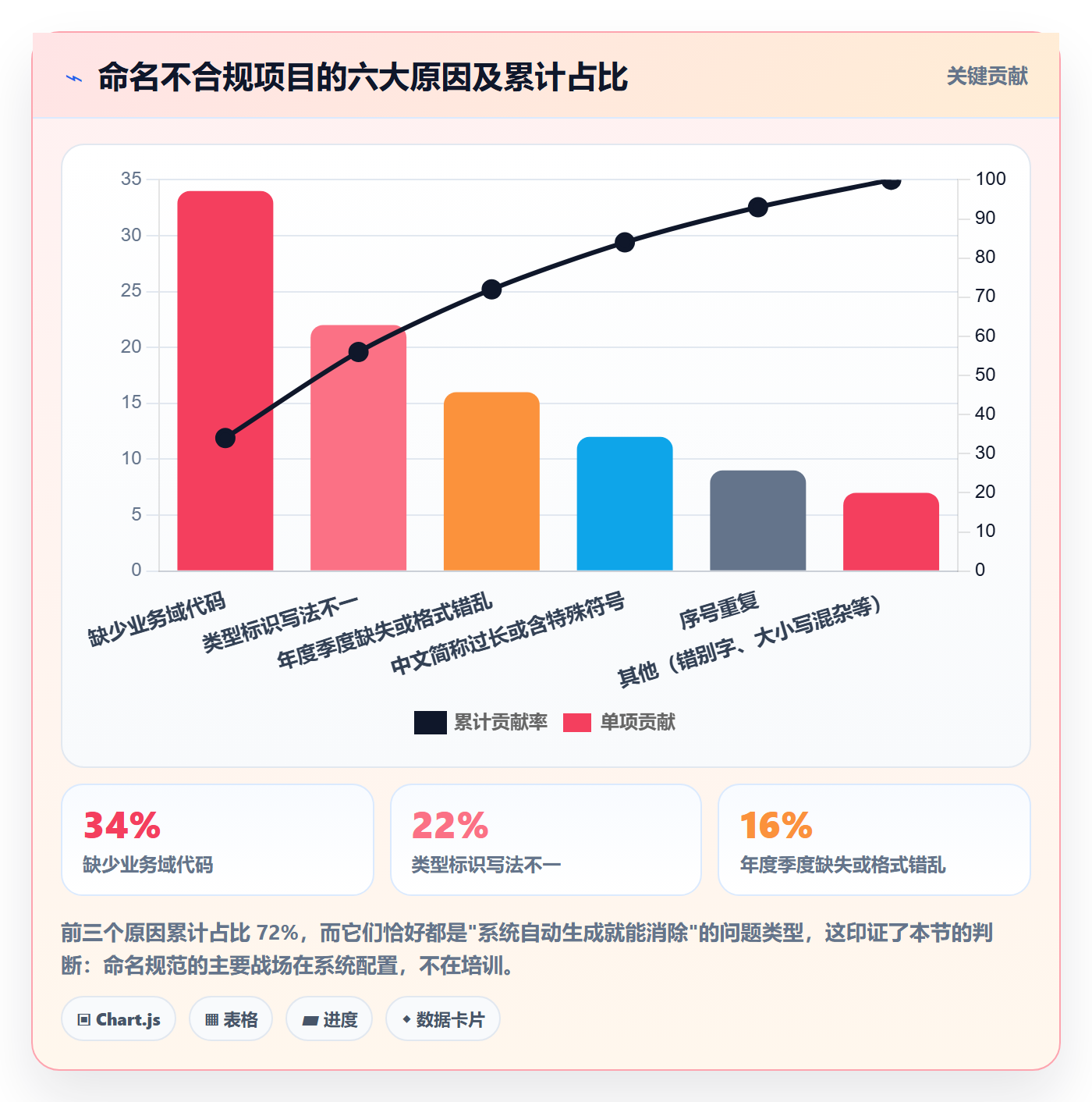 项目名称落地方案:实施团队开展项目立项的数据分析案例解析