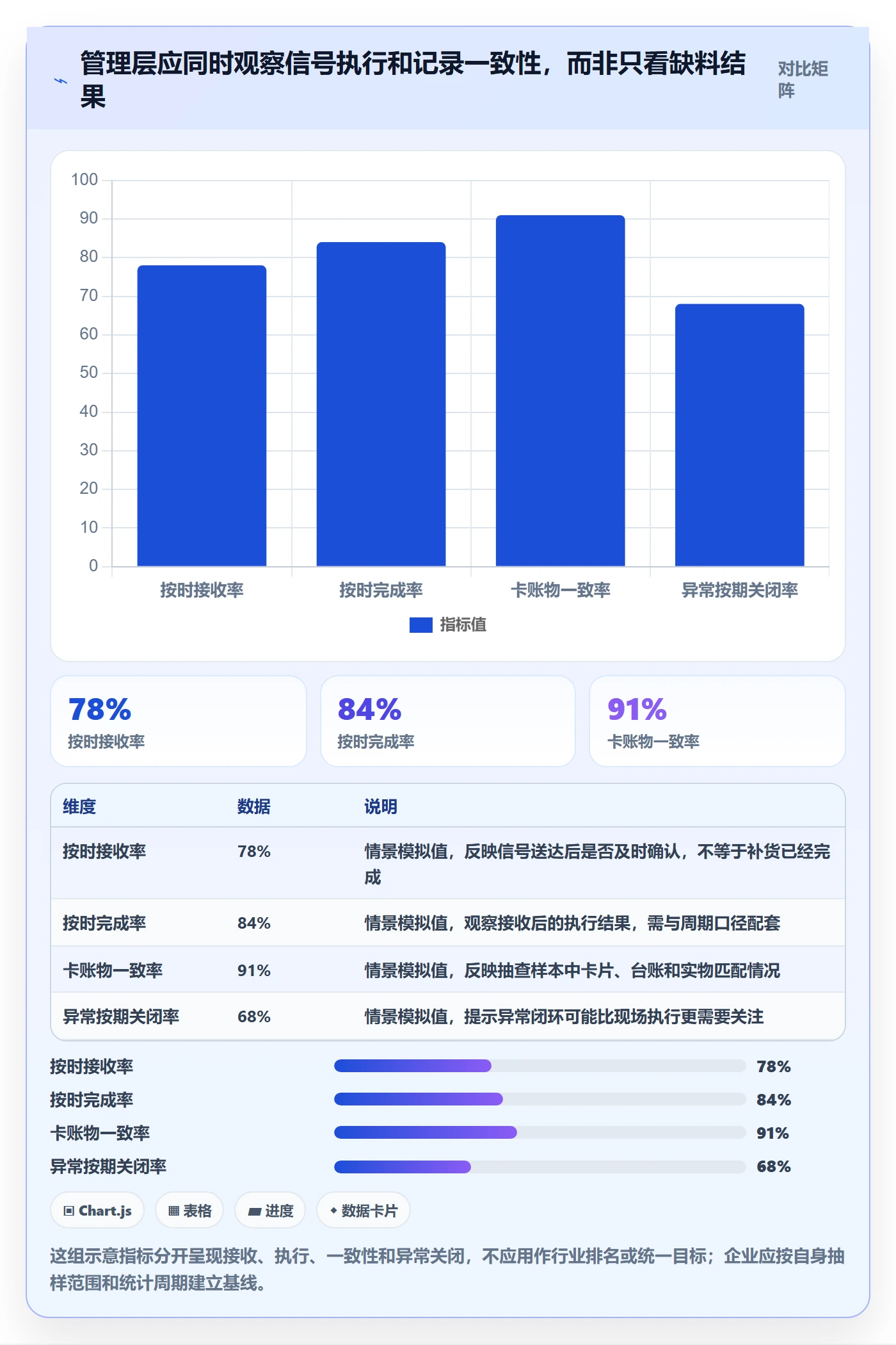 看板卡片全流程:管理层风险控制与一文讲清