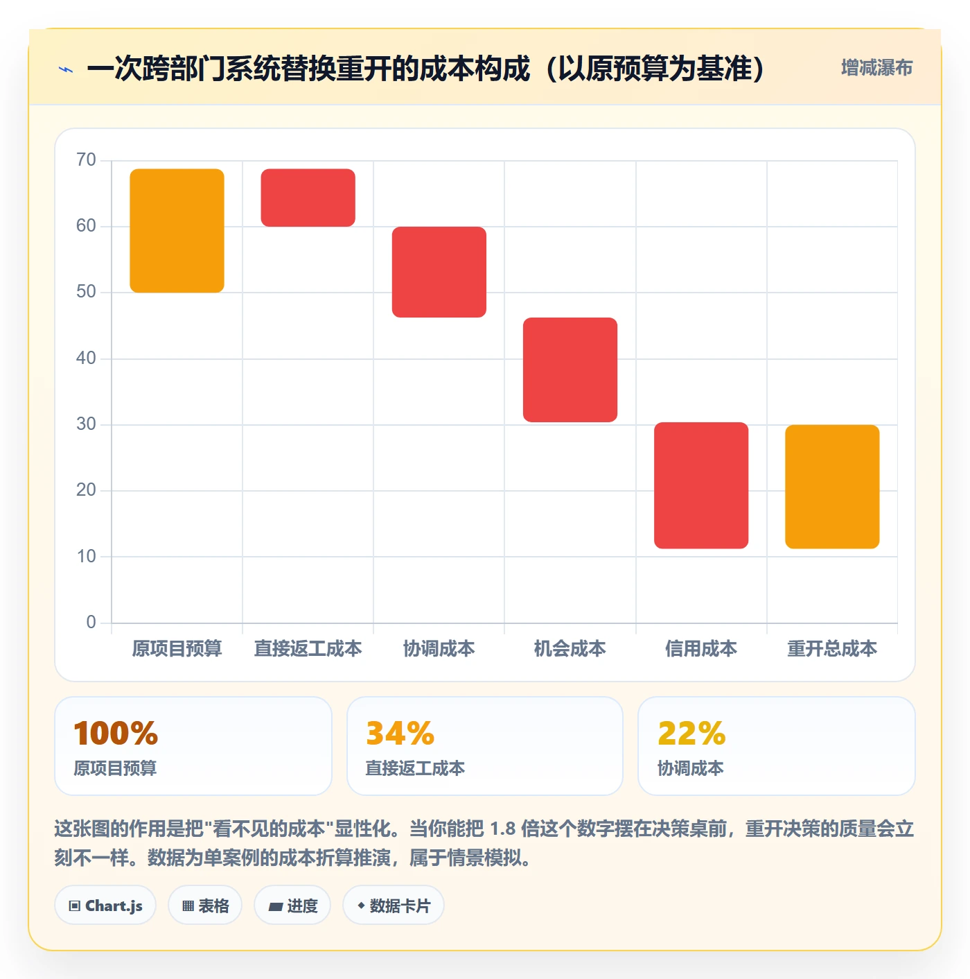 任务执行如何做好重开?项目负责人效率提升与操作步骤