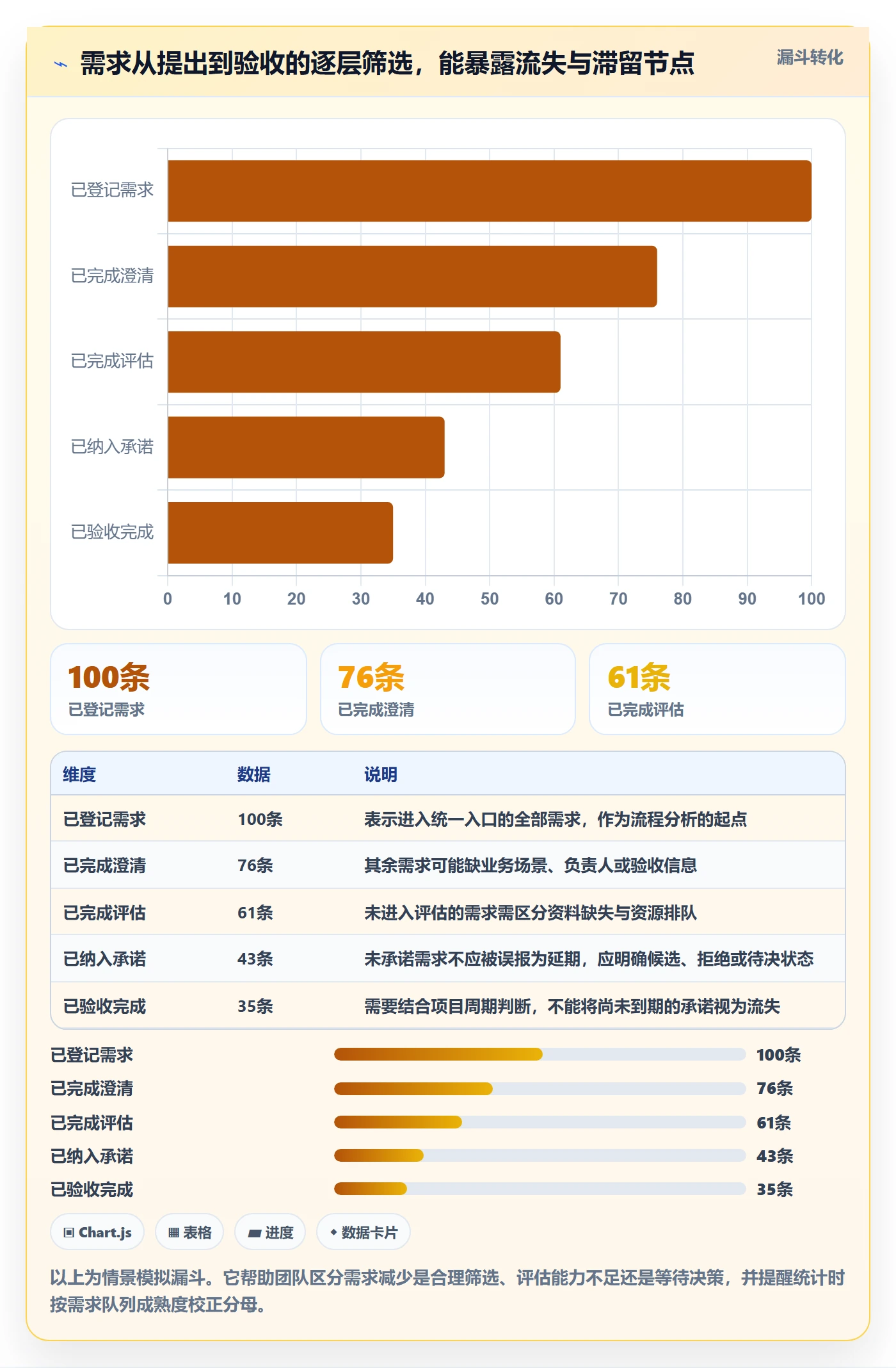 需求流程与规范:实施团队需求管理最佳实践关键指标