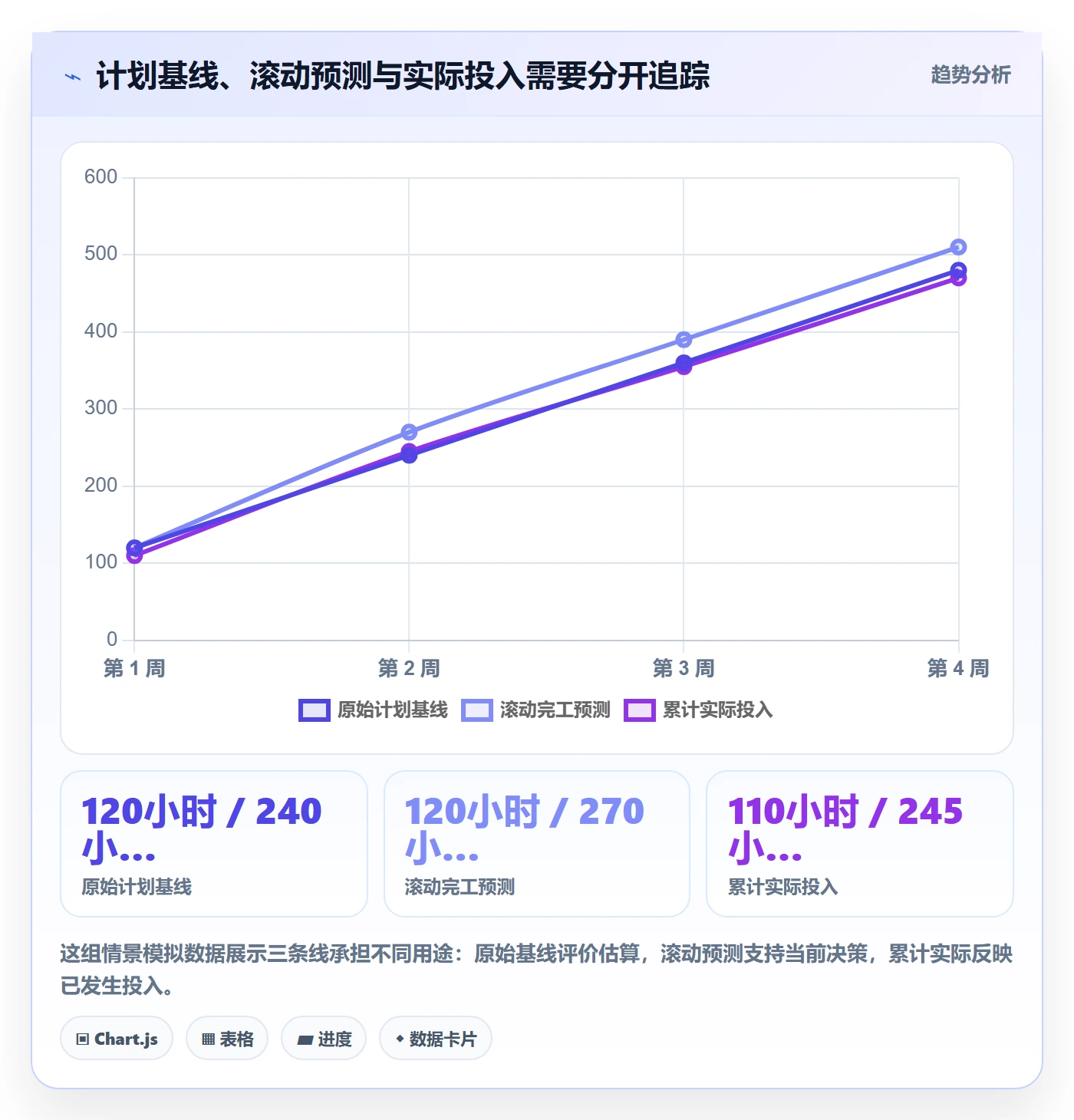 任务工时最佳实践：管理层工时表实操方法，常见问题