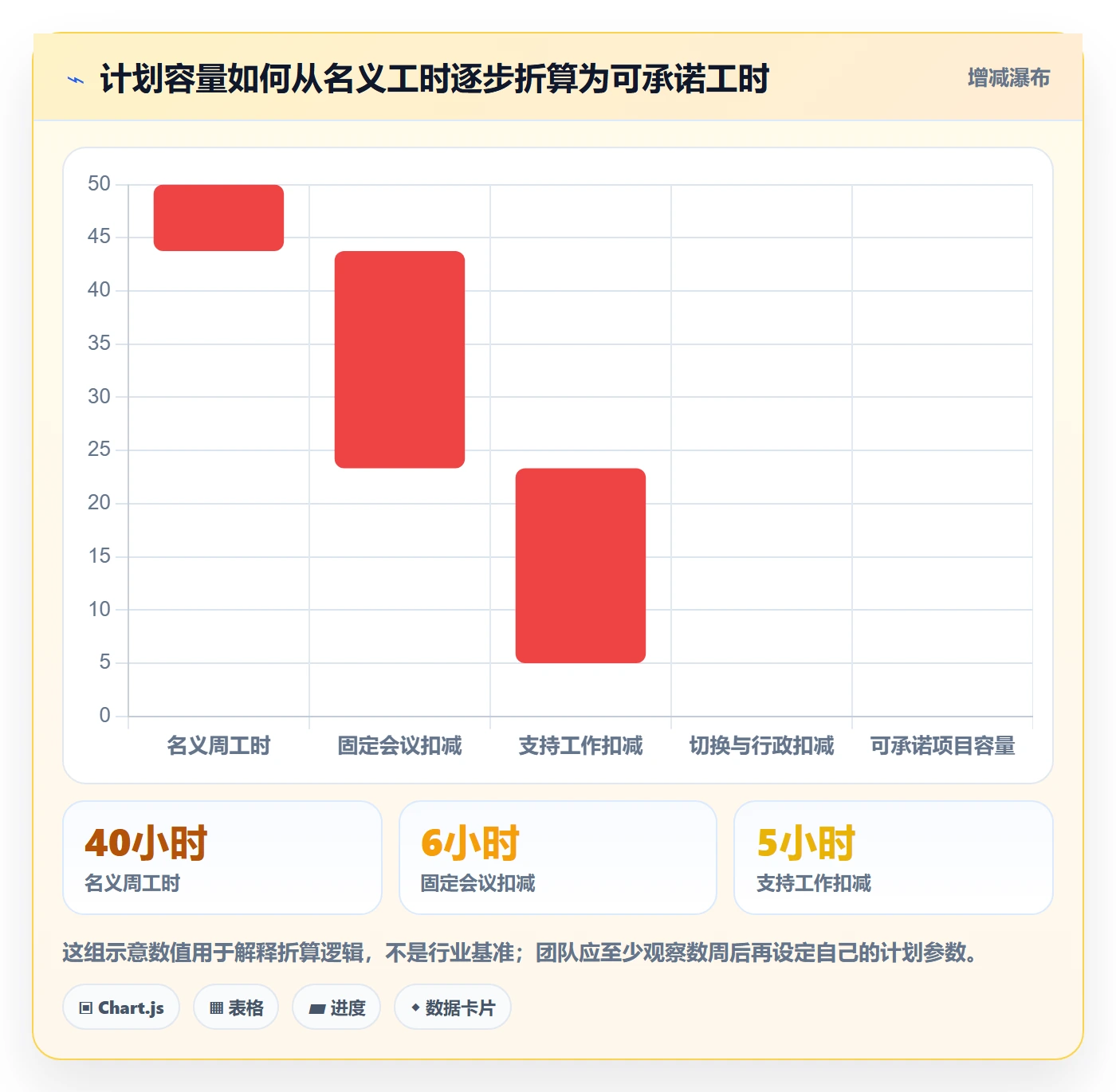 资源冲突实操方法:项目成员提升人力资源计划效率的落地方案方法与模板