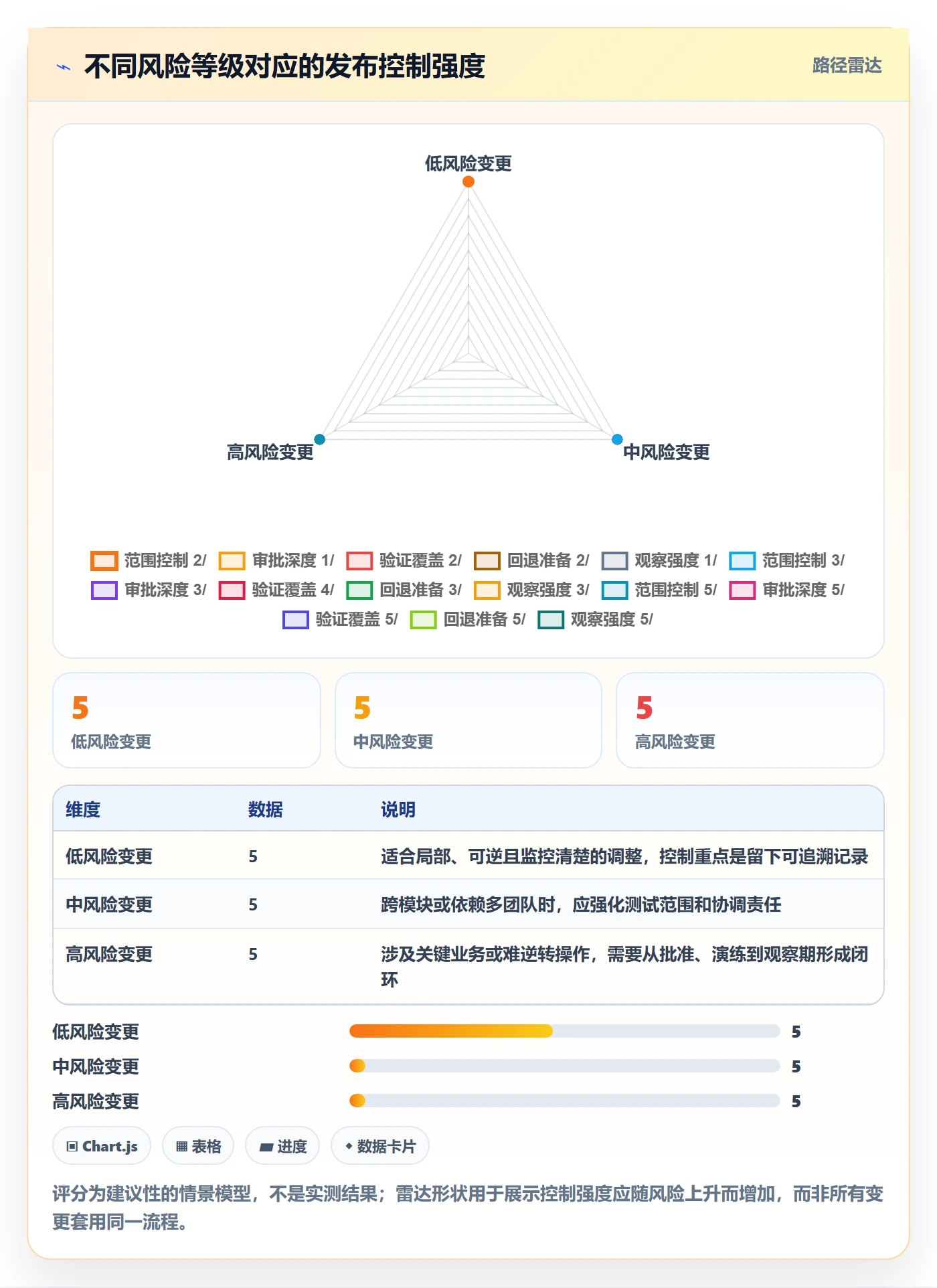 发布记录管理指南：项目经理如何做好发布管理，协同管理全流程