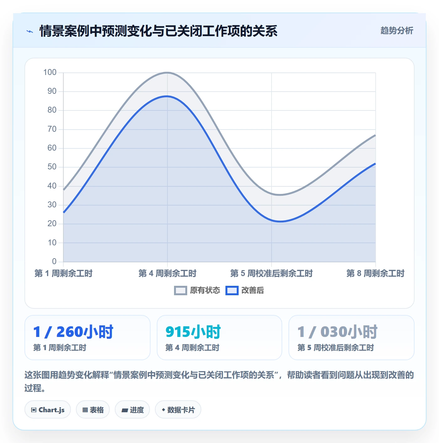 工时管理如何做好剩余工时？管理层实操方法与操作步骤