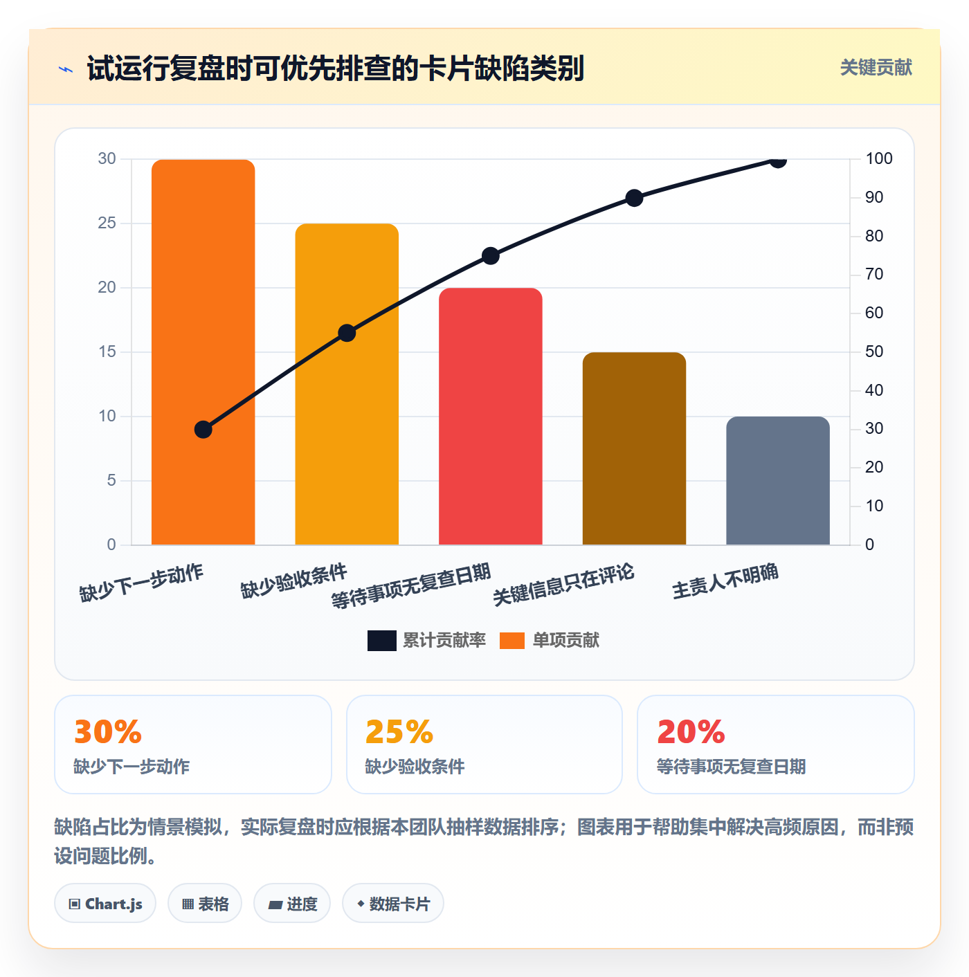 看板卡片教程:实施团队入门指南,避坑指南