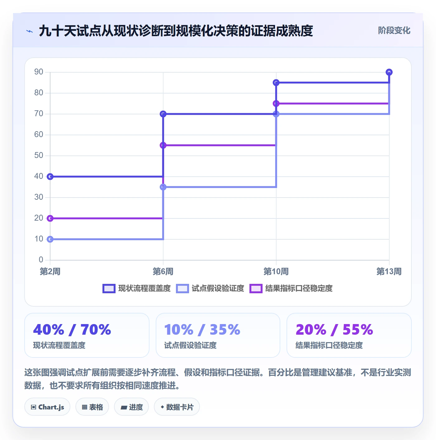 敏捷管理指南:管理层如何做好敏捷项目,协同管理全流程