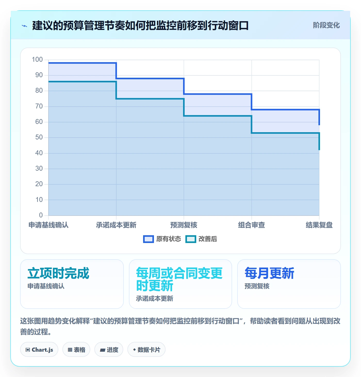 预算申请管理方法大全:PMO预算管理数据分析落地清单