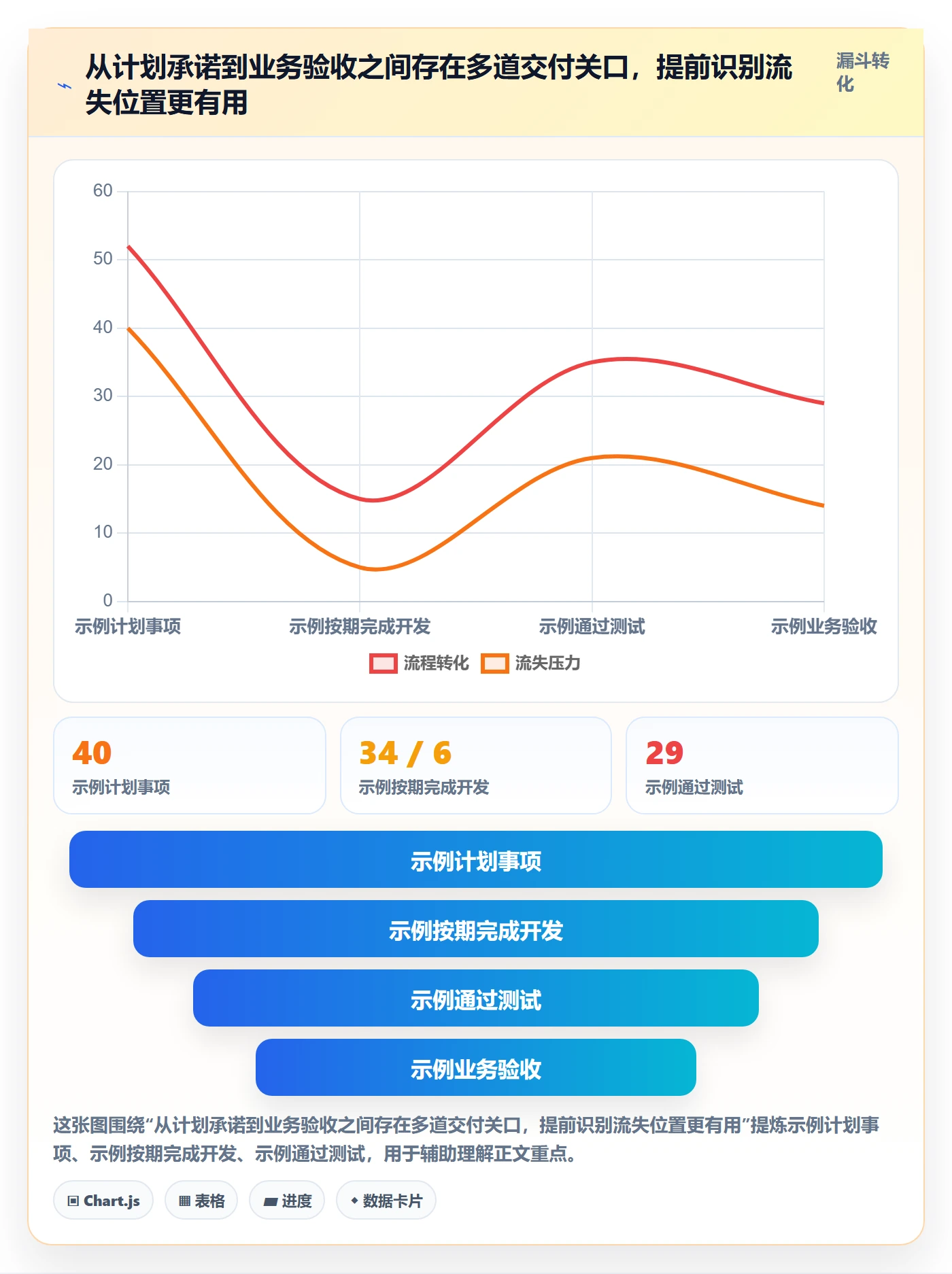迭代进度最佳实践：跨部门团队迭代管理最佳实践，常见问题