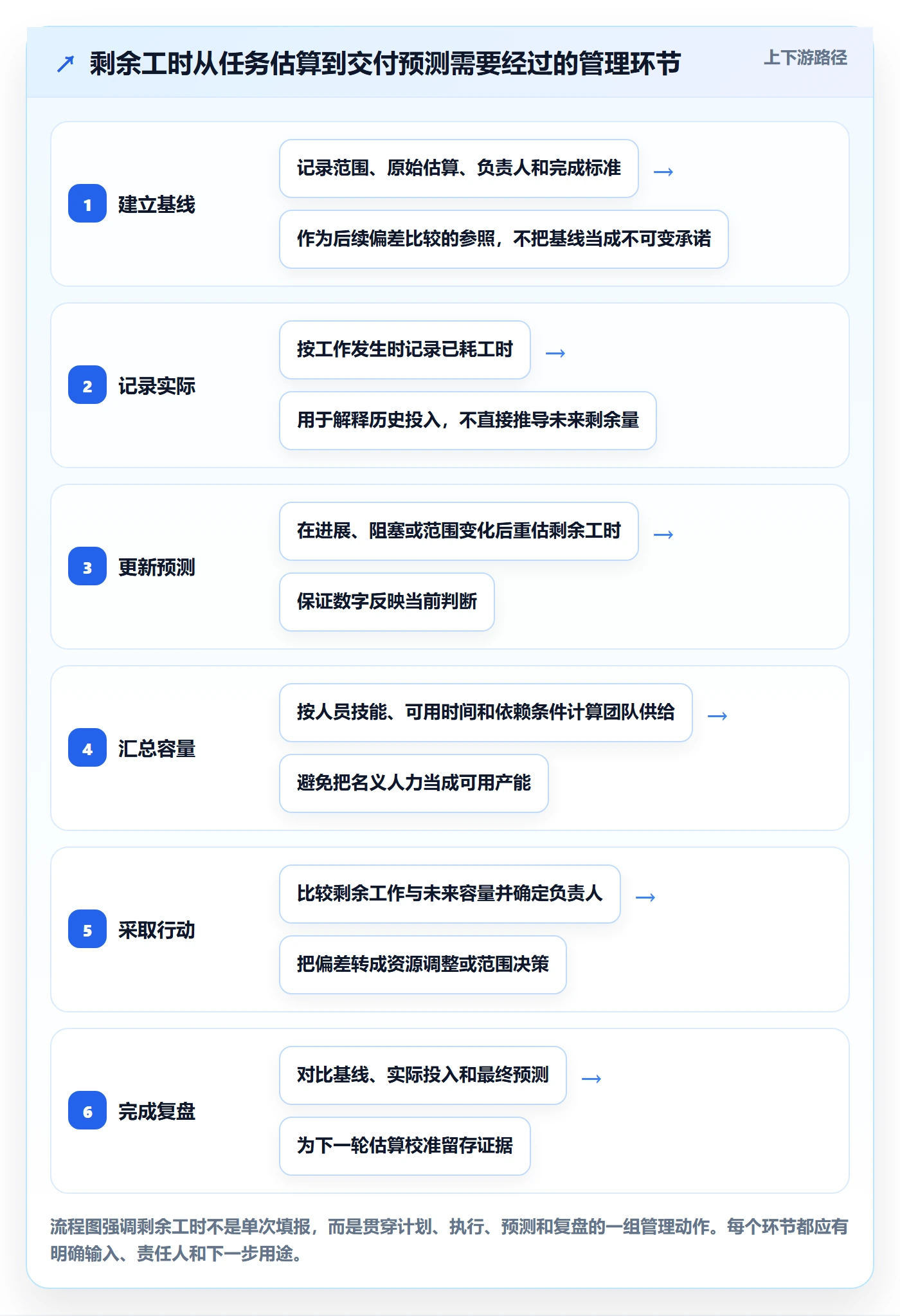 工时管理剩余工时全流程：跨部门团队入门指南与一文讲清