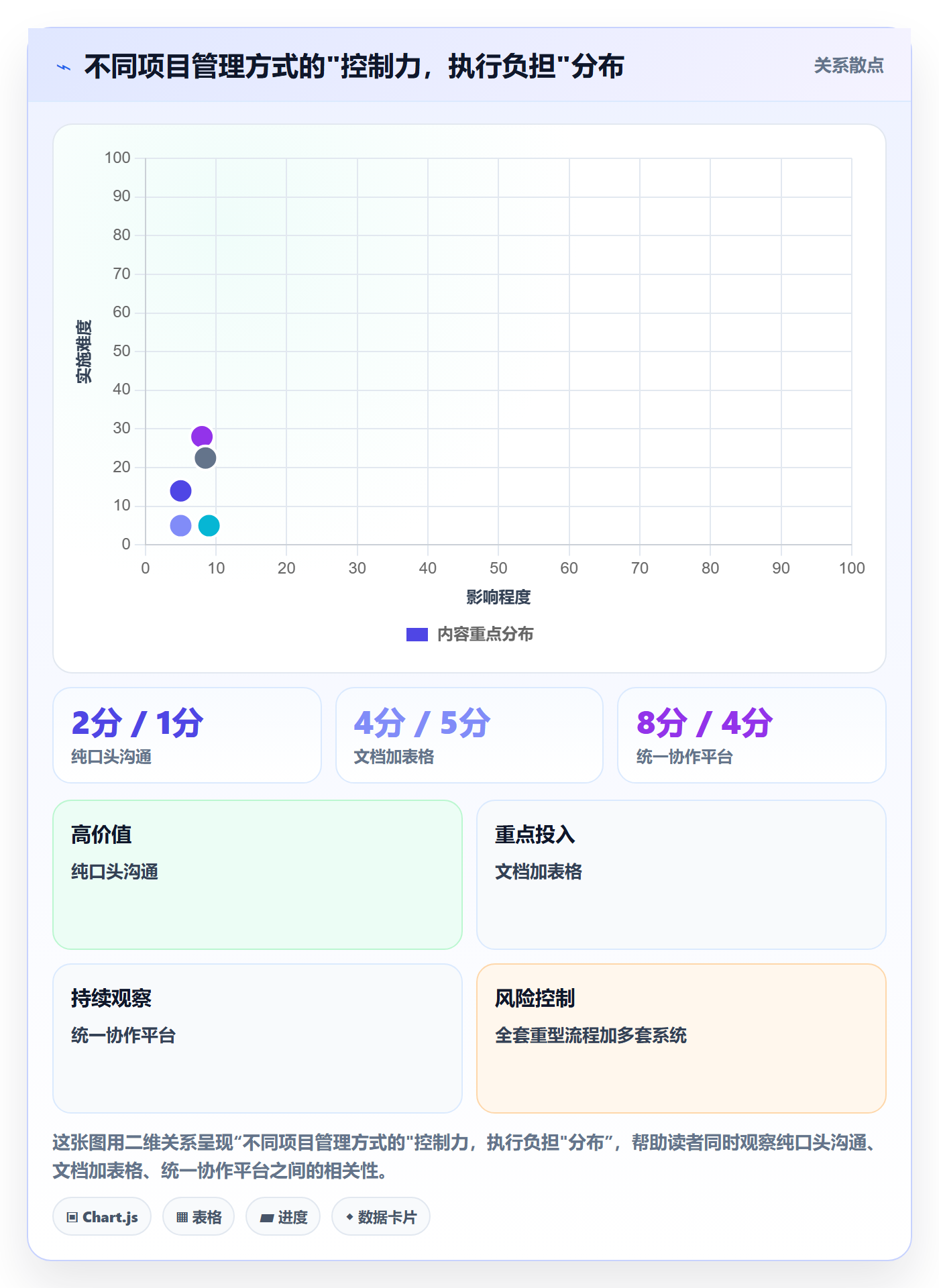 目标进度落地方案:项目负责人开展项目目标的流程优化案例解析