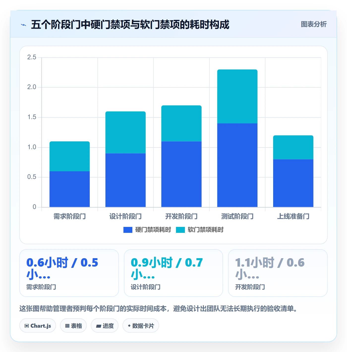 阶段验收管理方法大全:企业管理者项目阶段入门指南落地清单