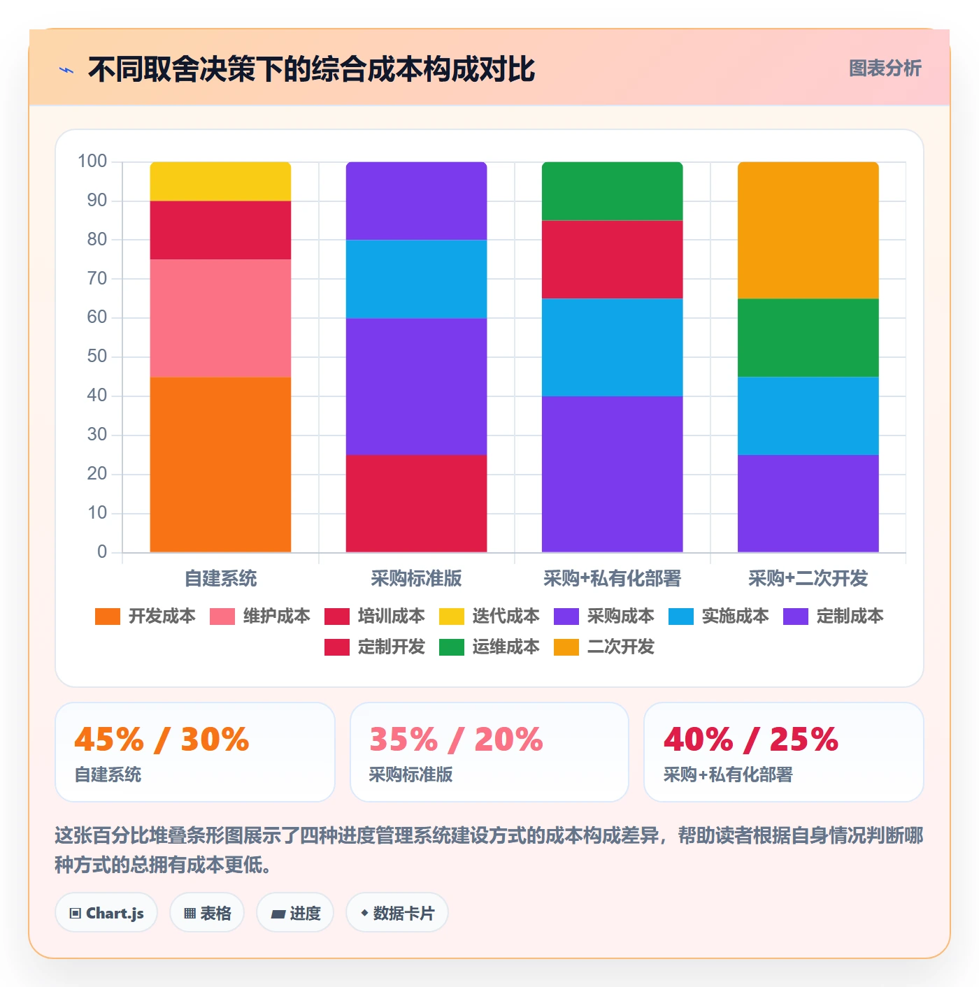 进度管理计划进度全流程:项目成员流程优化与一文讲清