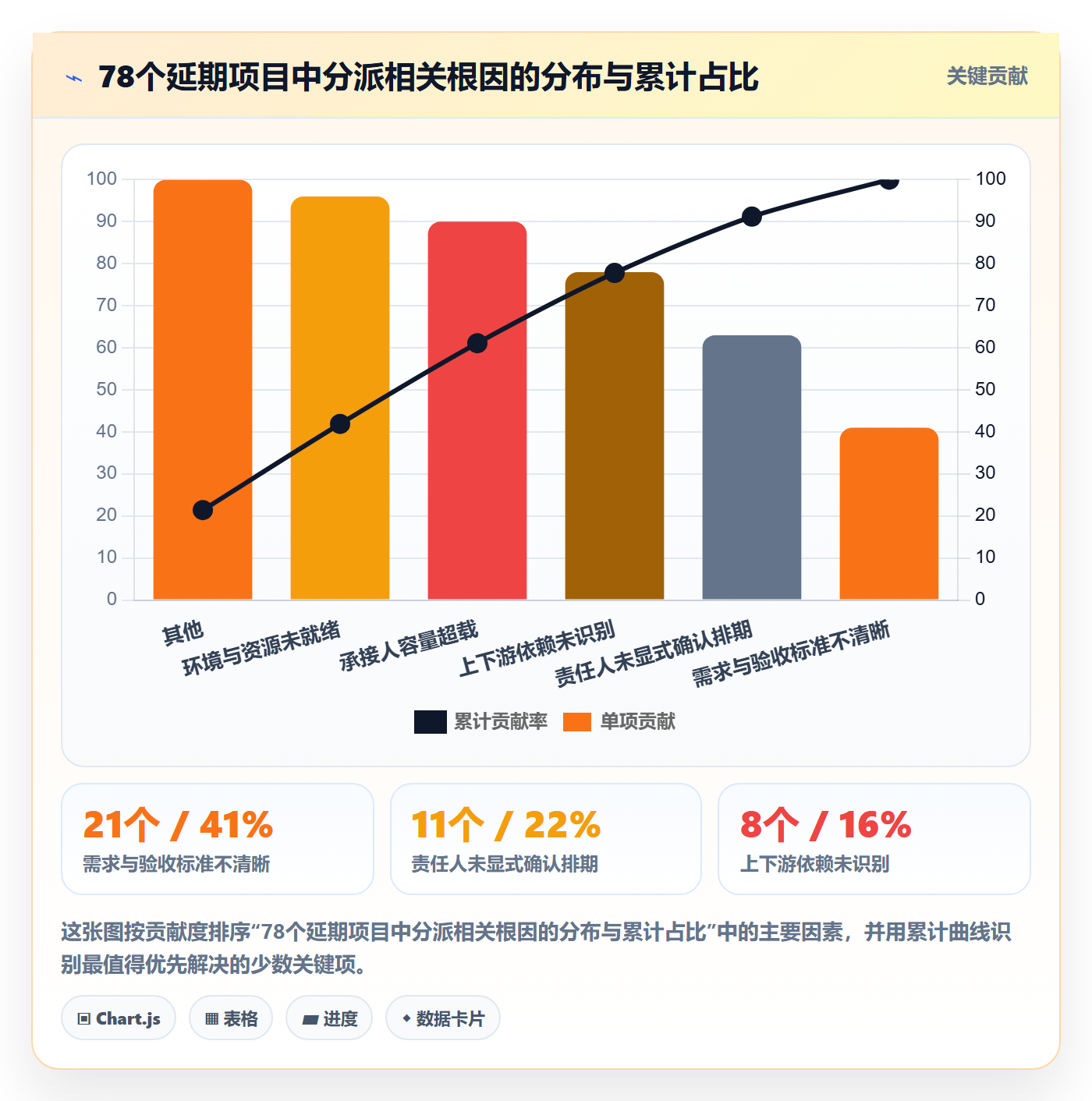 任务分派派发教程：PMO实操方法，避坑指南