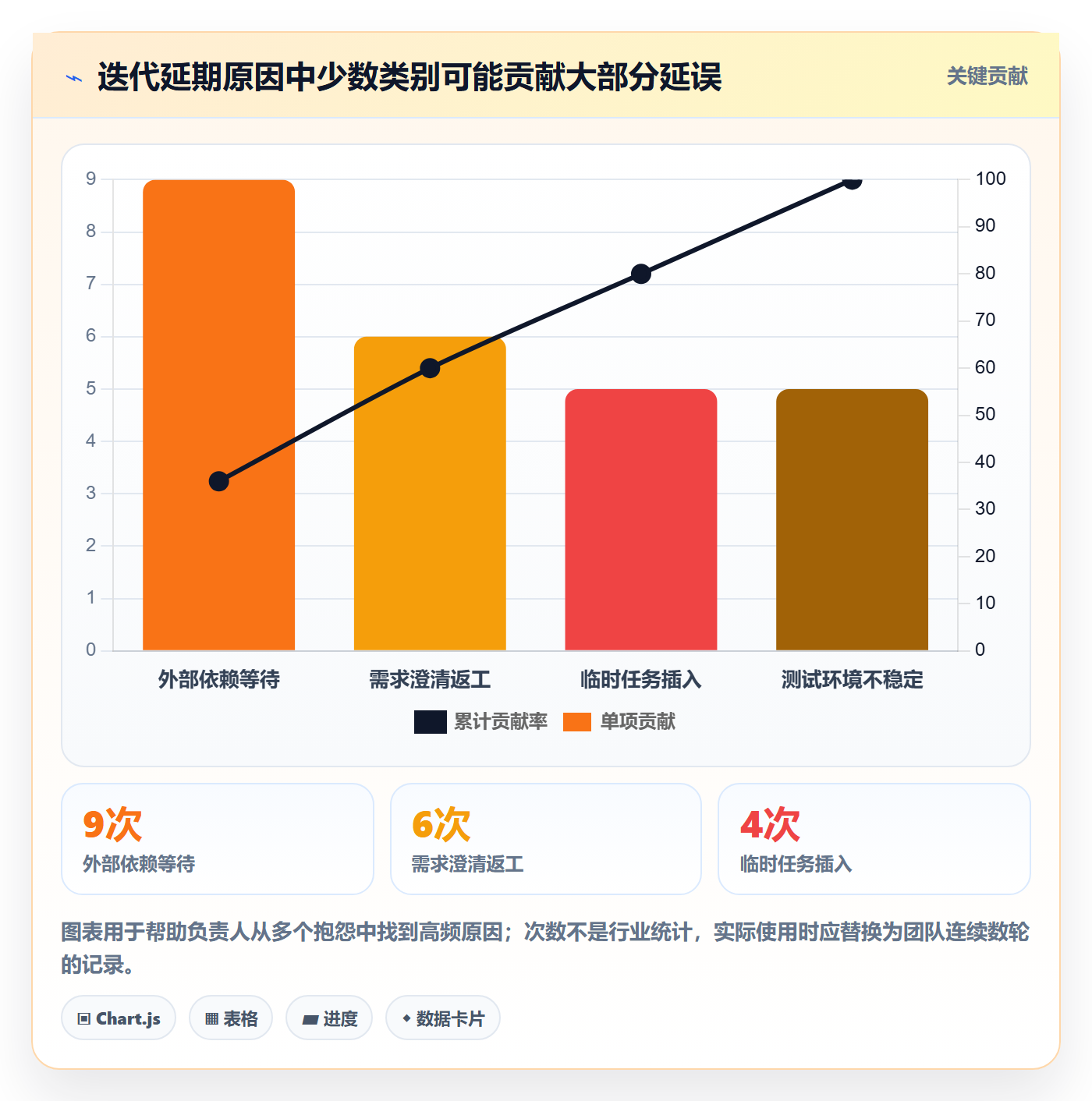 迭代复盘管理方法大全:项目负责人迭代管理最佳实践落地清单