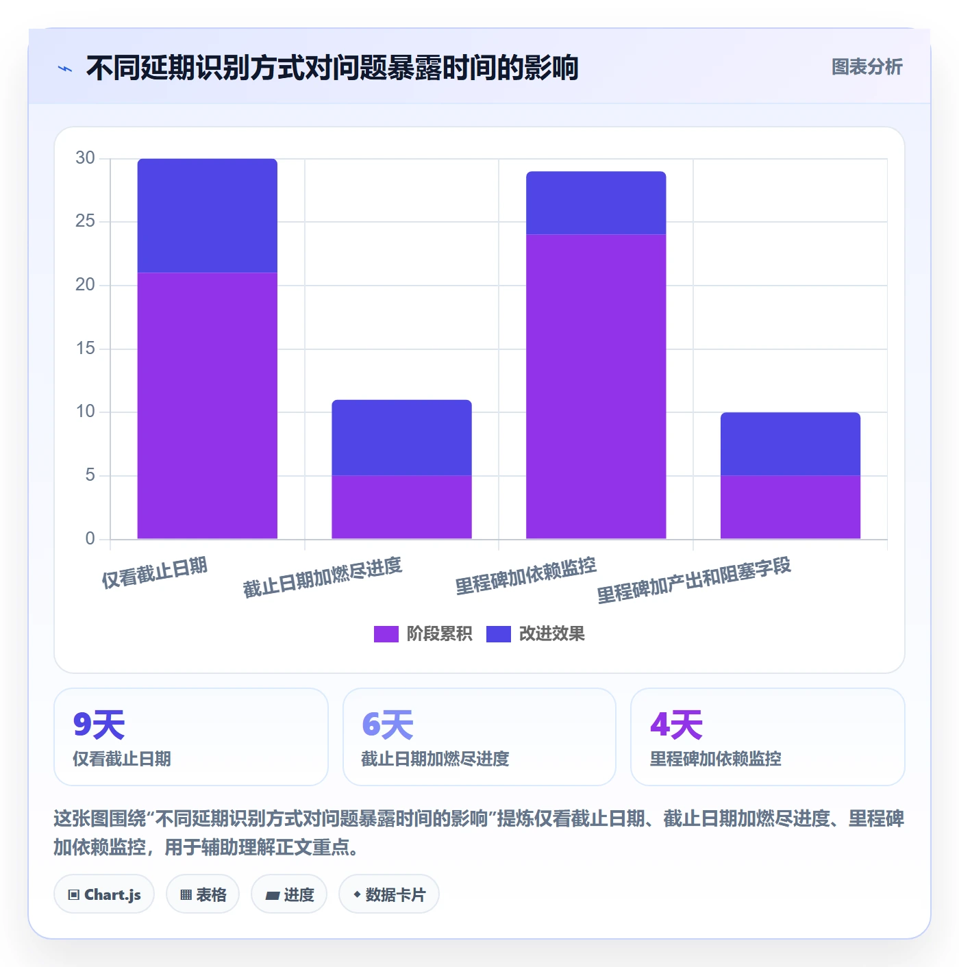 超期流程与规范：PMO延期管理入门指南关键指标