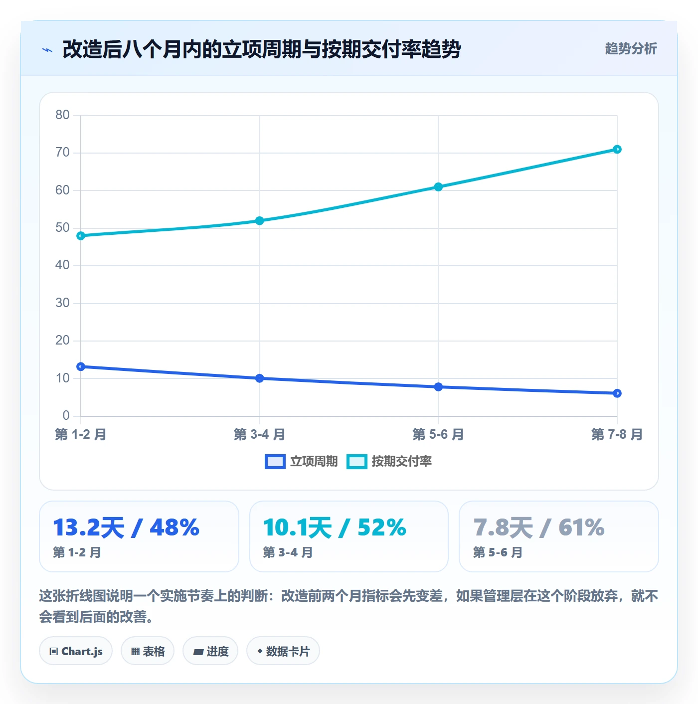 项目目标管理指南:跨部门团队如何做好项目立项,数据分析全流程