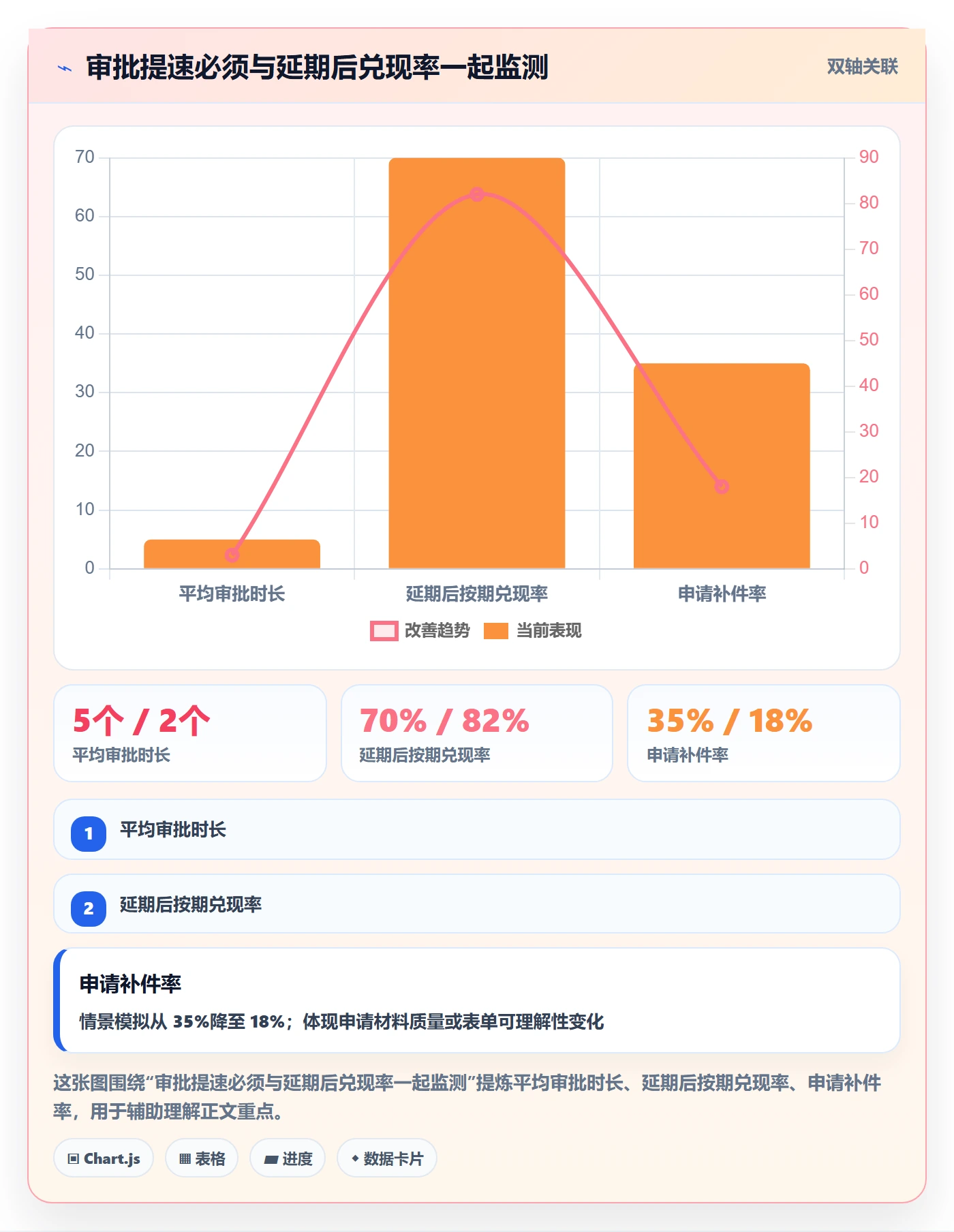 延期申请流程与规范：管理层延期管理风险控制关键指标