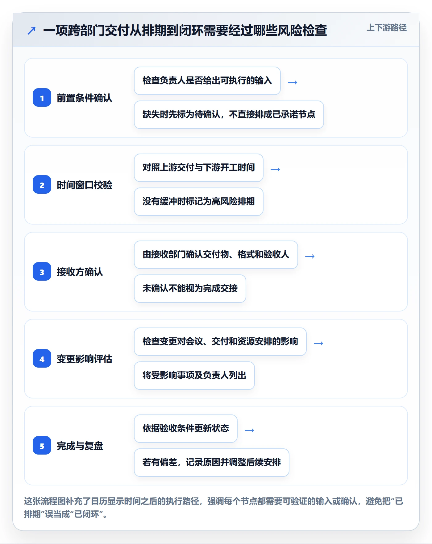 日历视图日视图教程:跨部门团队风险控制,避坑指南