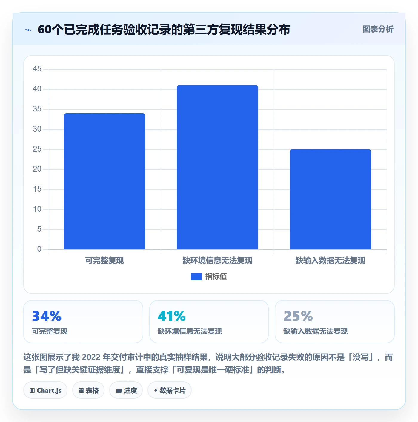 任务验收如何做好验收记录？产品经理最佳实践与操作步骤