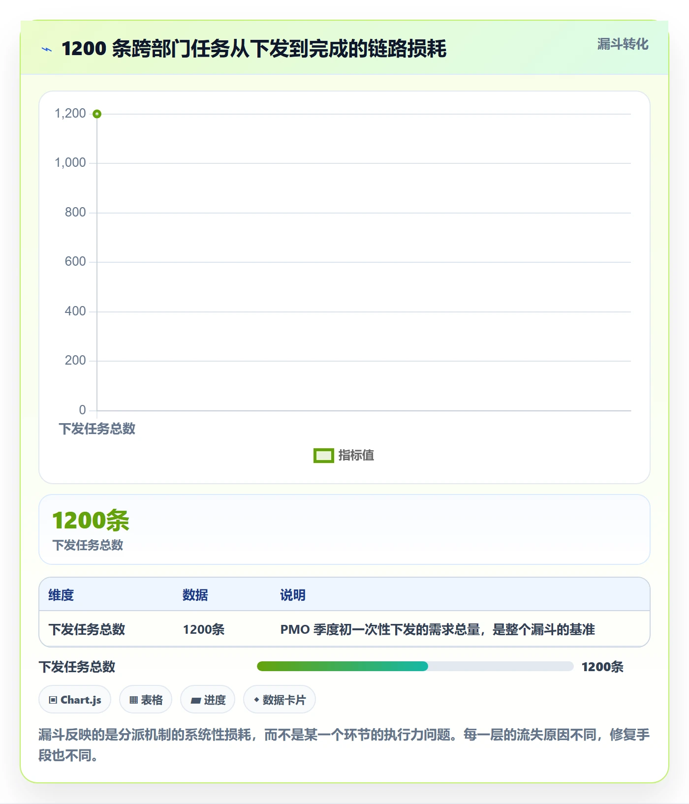 批量分配管理方法大全：跨部门团队任务分派落地方案落地清单