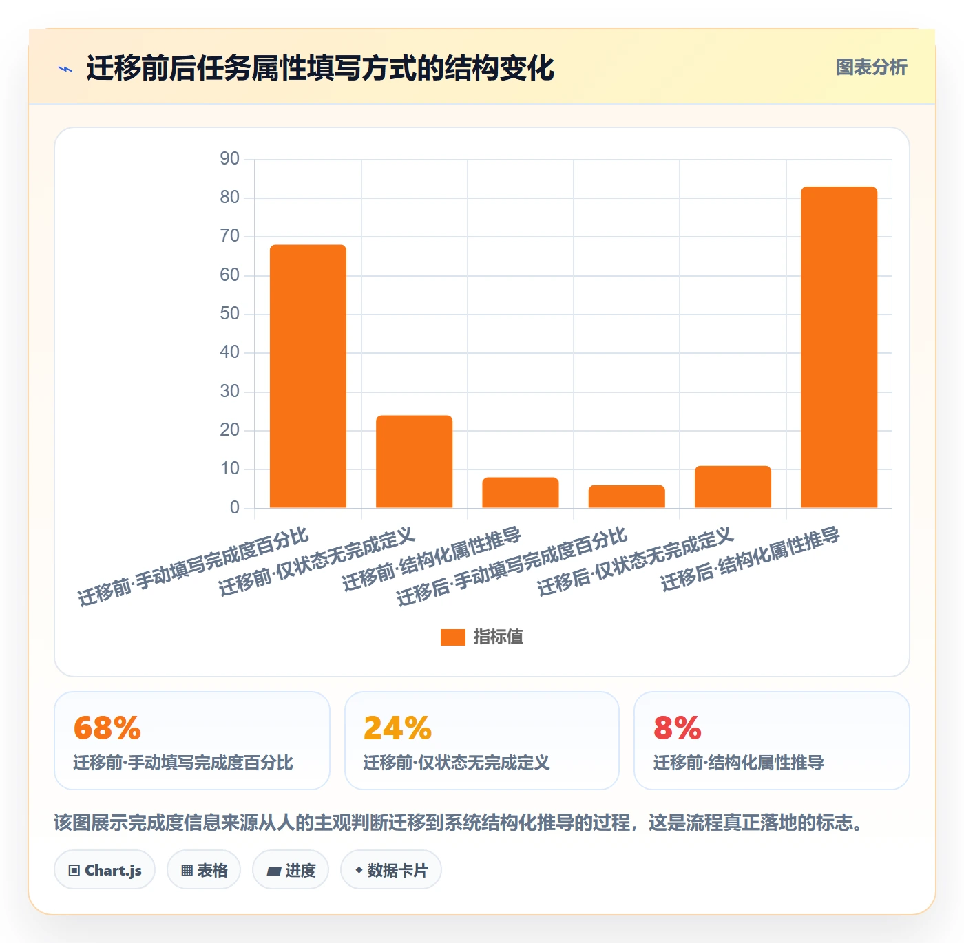 完成度流程与规范:项目成员任务属性效率提升关键指标