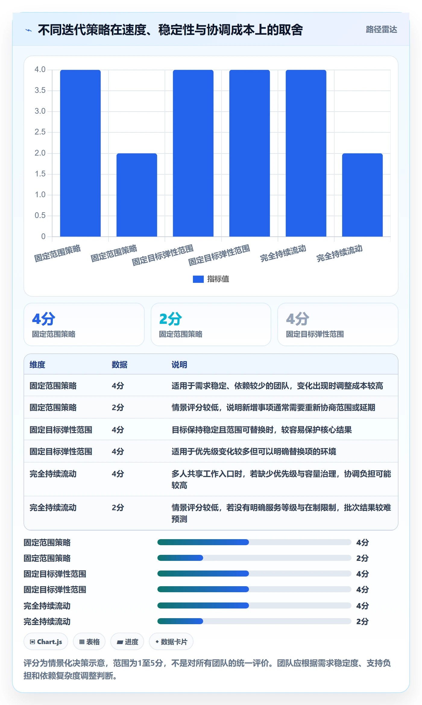 迭代计划流程与规范：研发团队迭代管理入门指南关键指标